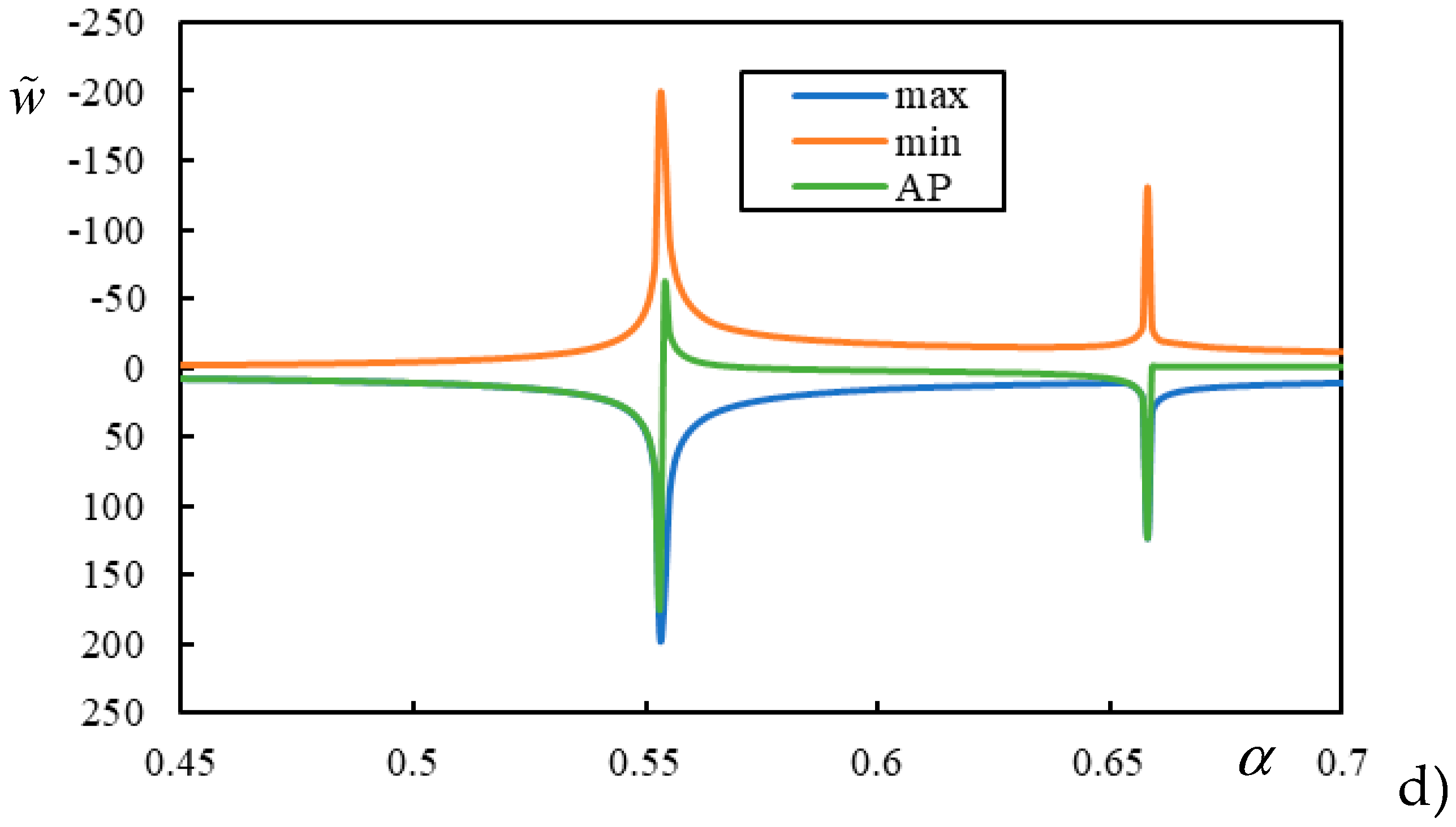 Preprints 84812 g003b