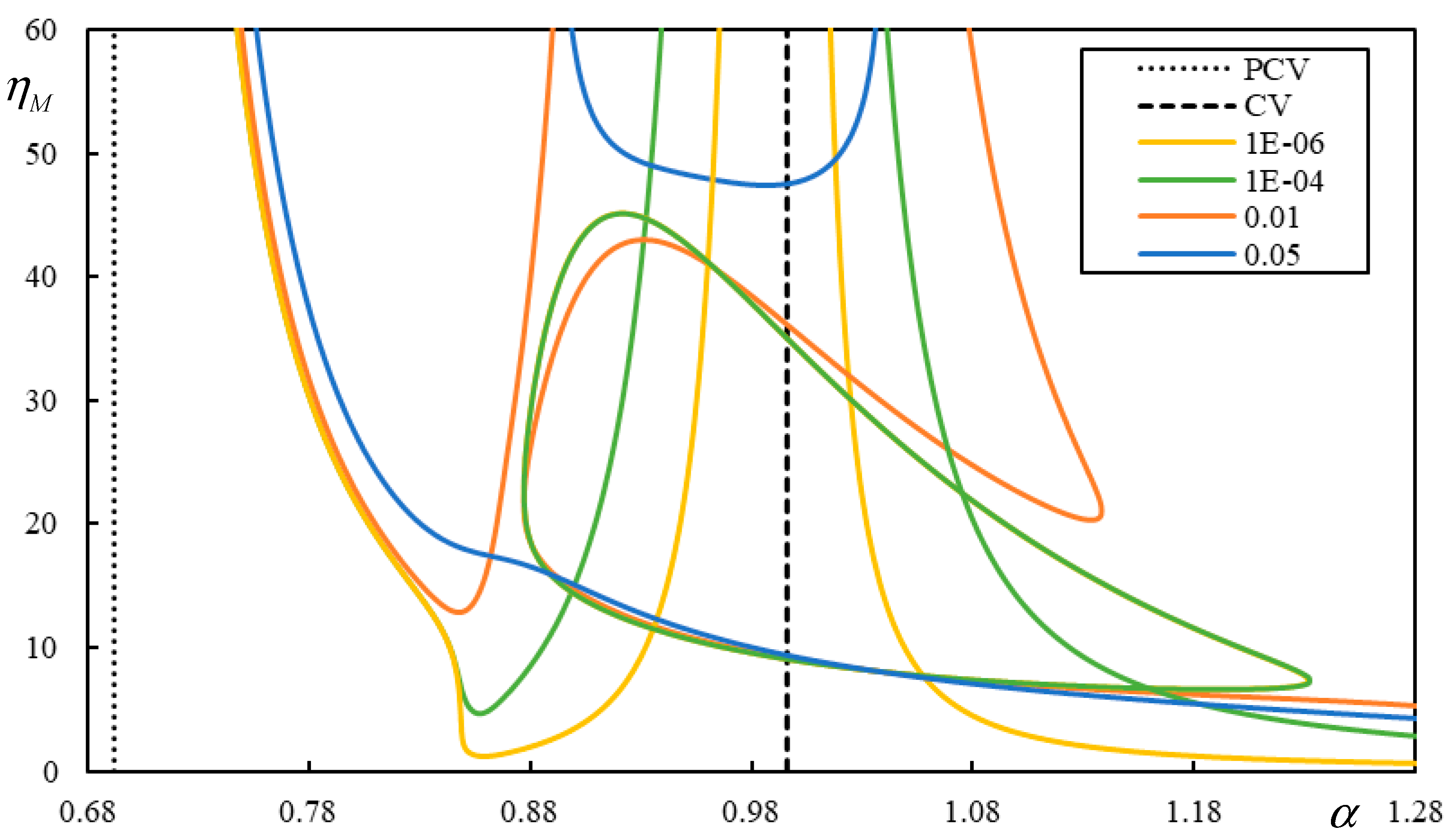 Preprints 84812 g007