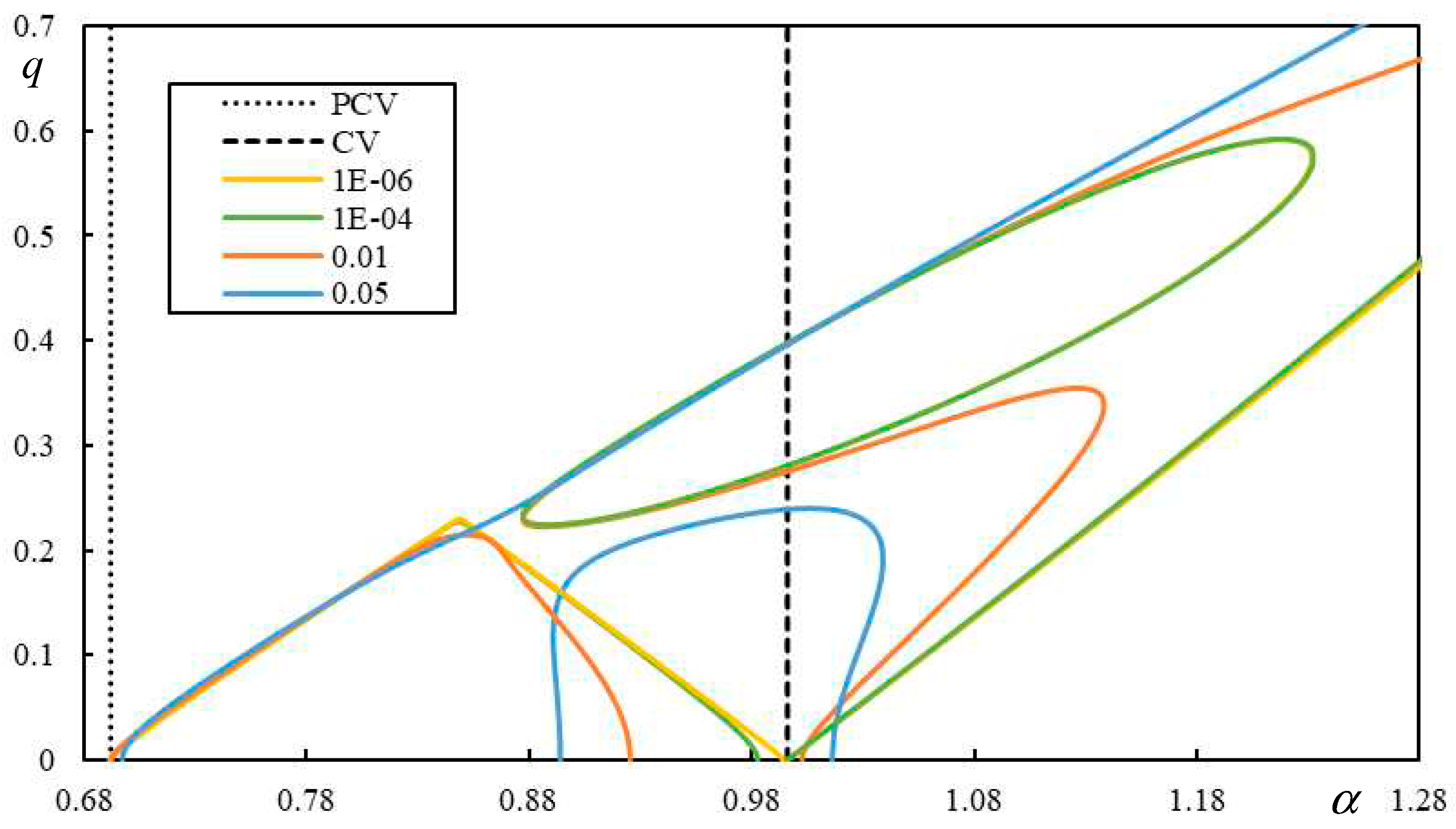 Preprints 84812 g008