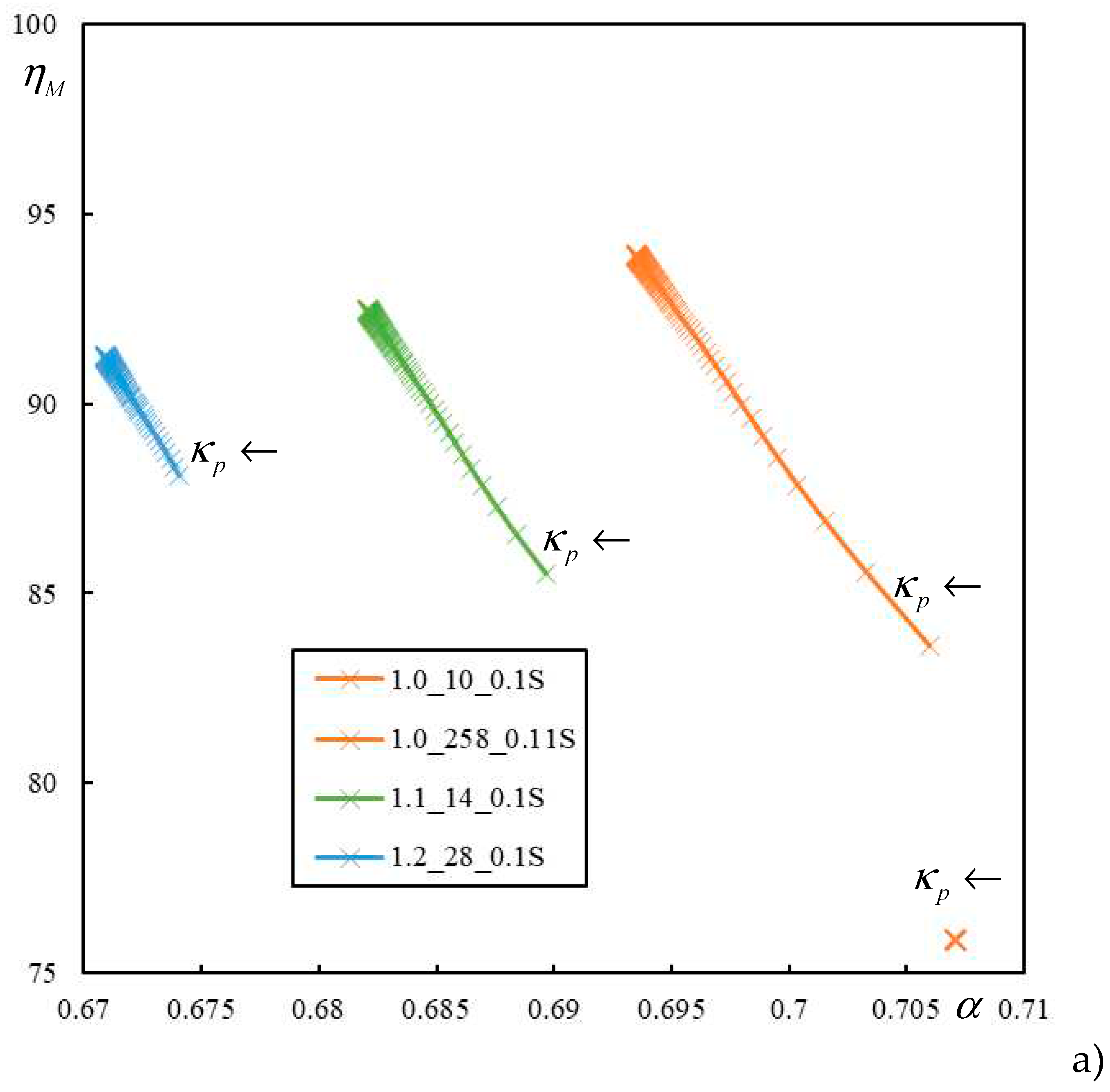 Preprints 84812 g009a