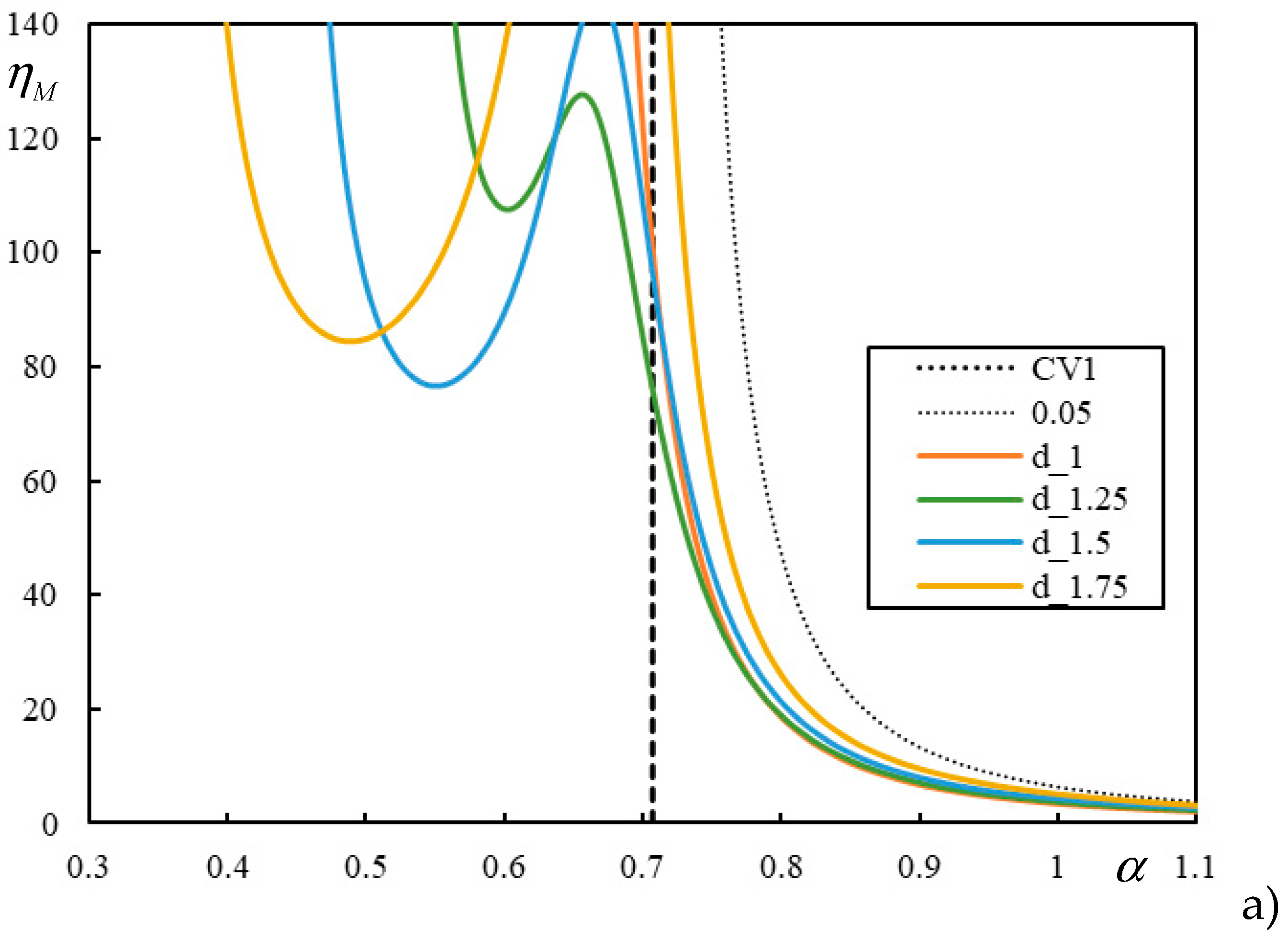 Preprints 84812 g010a