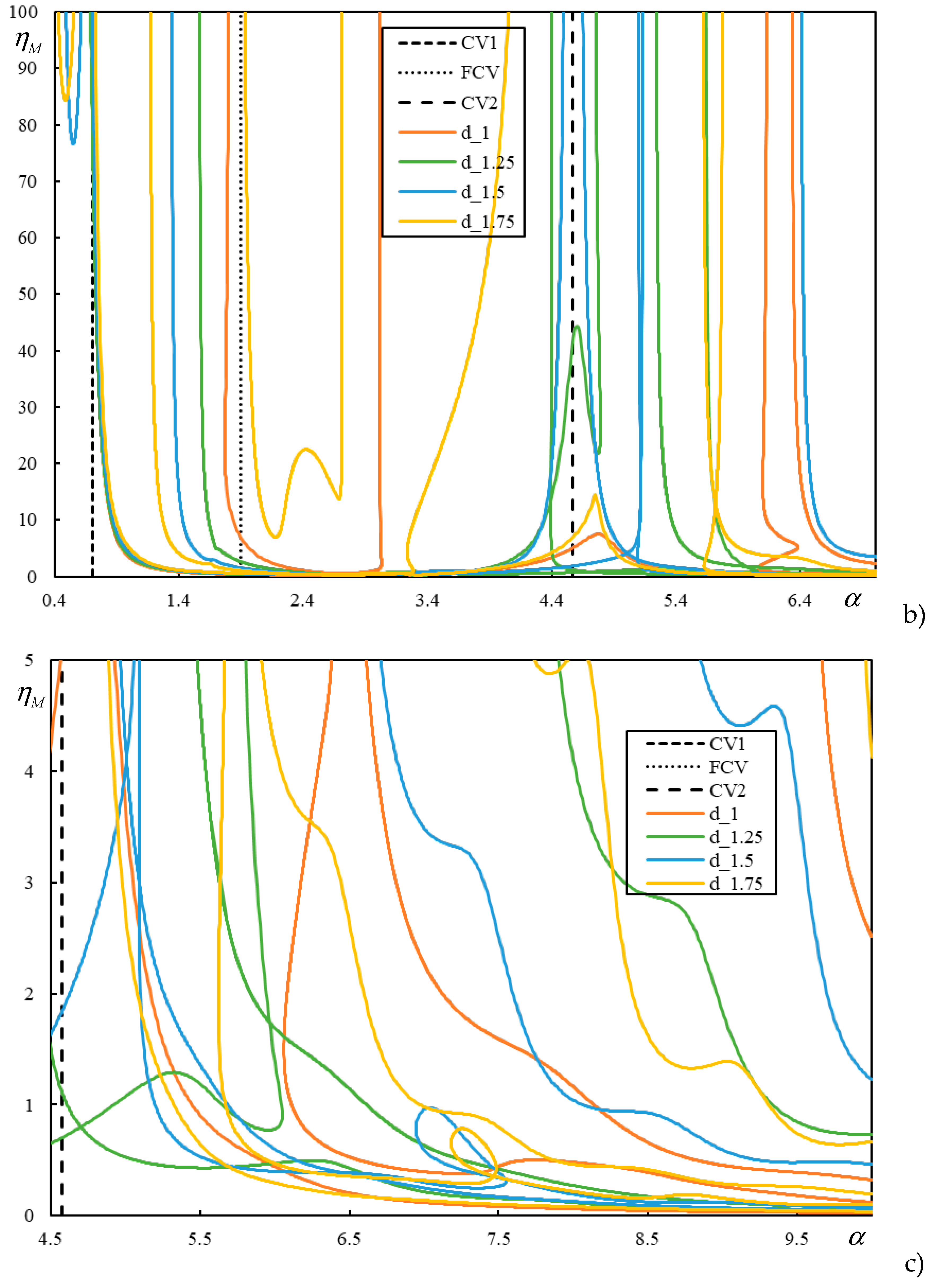 Preprints 84812 g010b