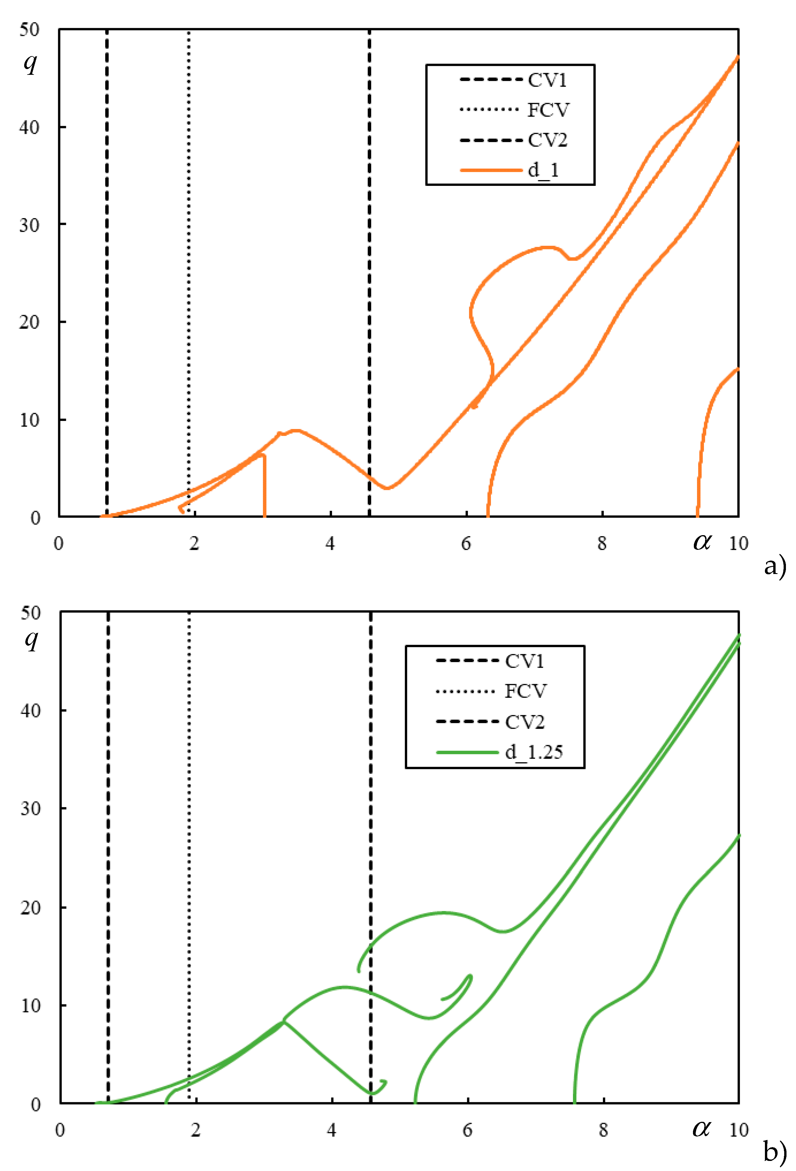 Preprints 84812 g011a