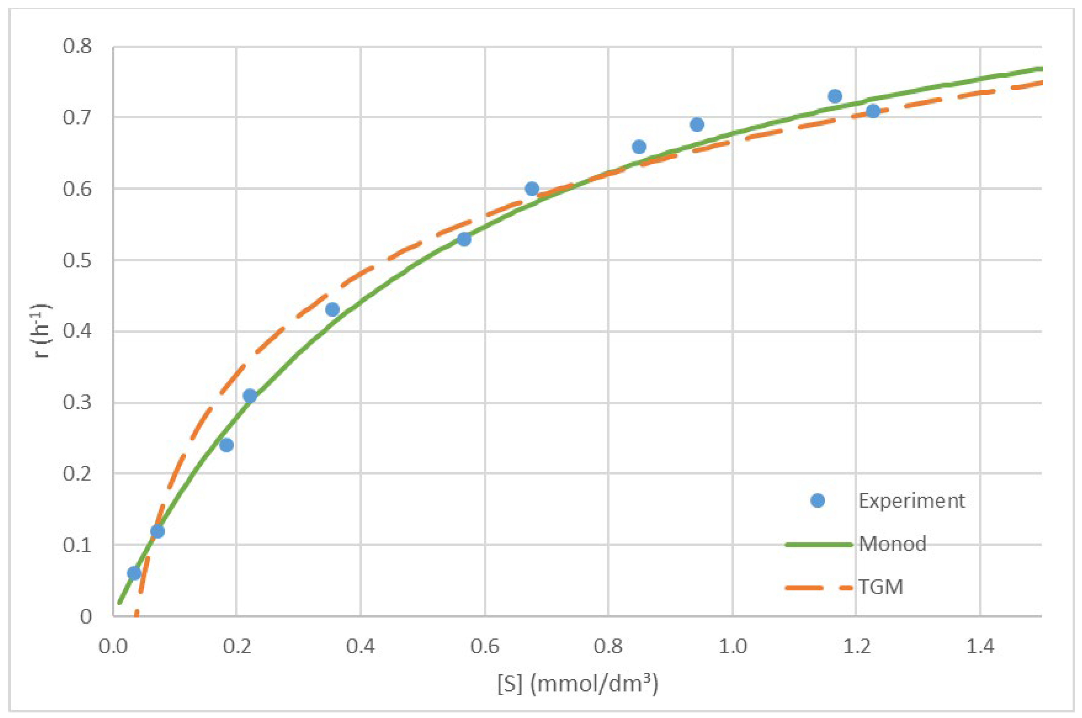 Preprints 68739 g002