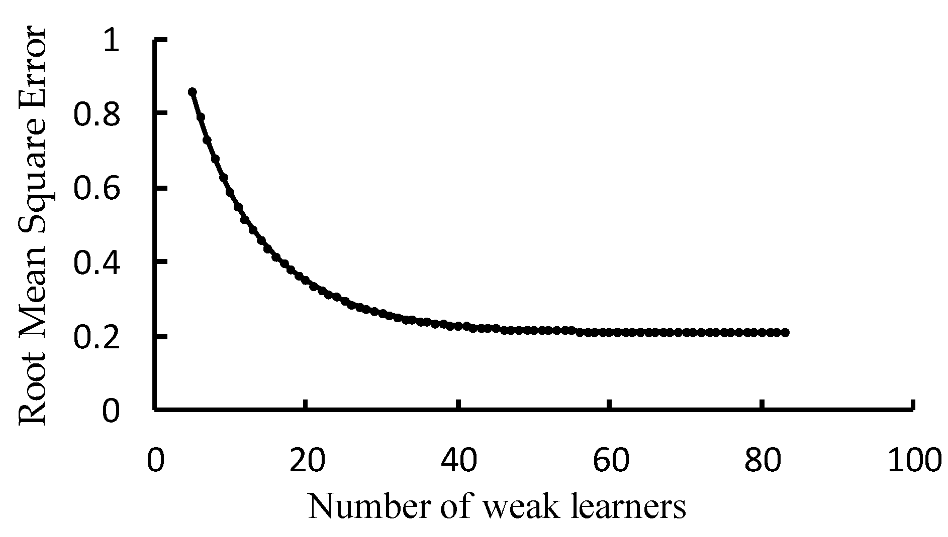 Preprints 69917 g004