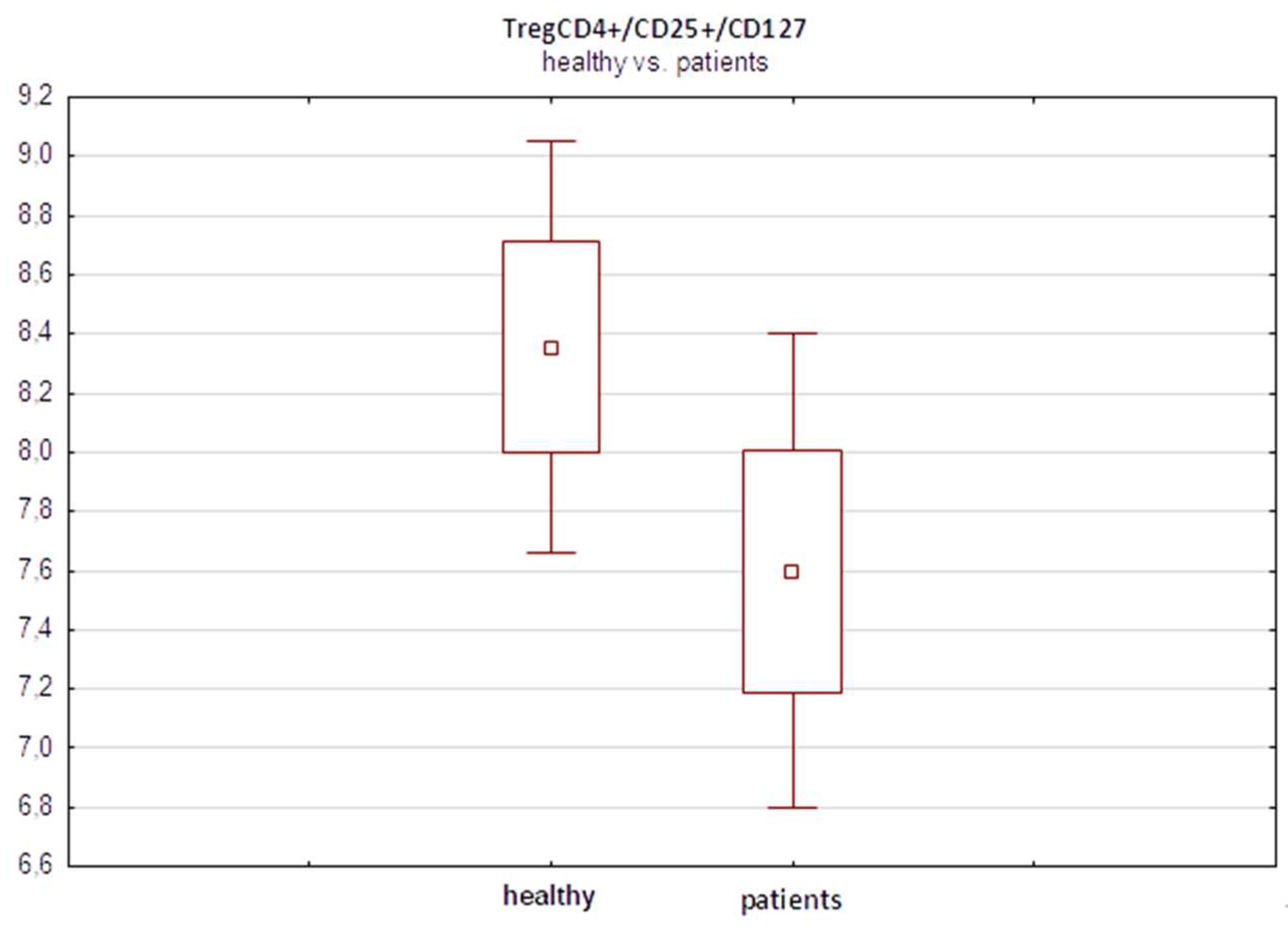 Preprints 95813 g003