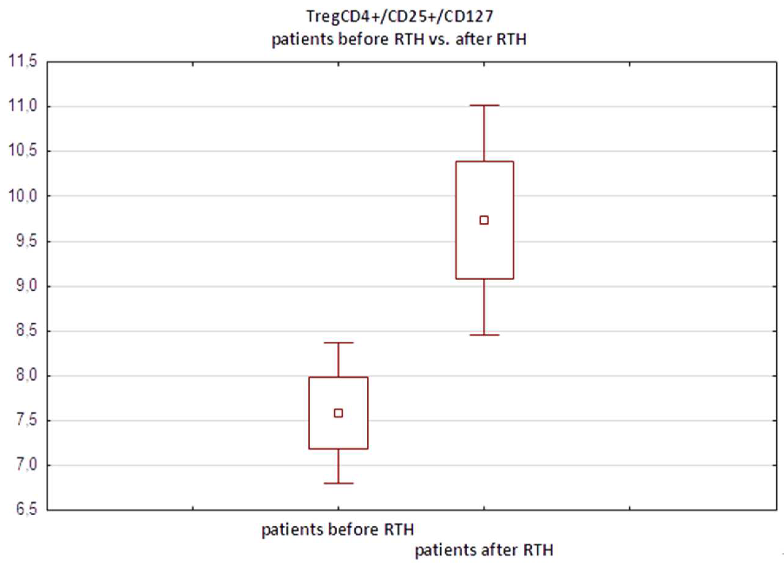 Preprints 95813 g005