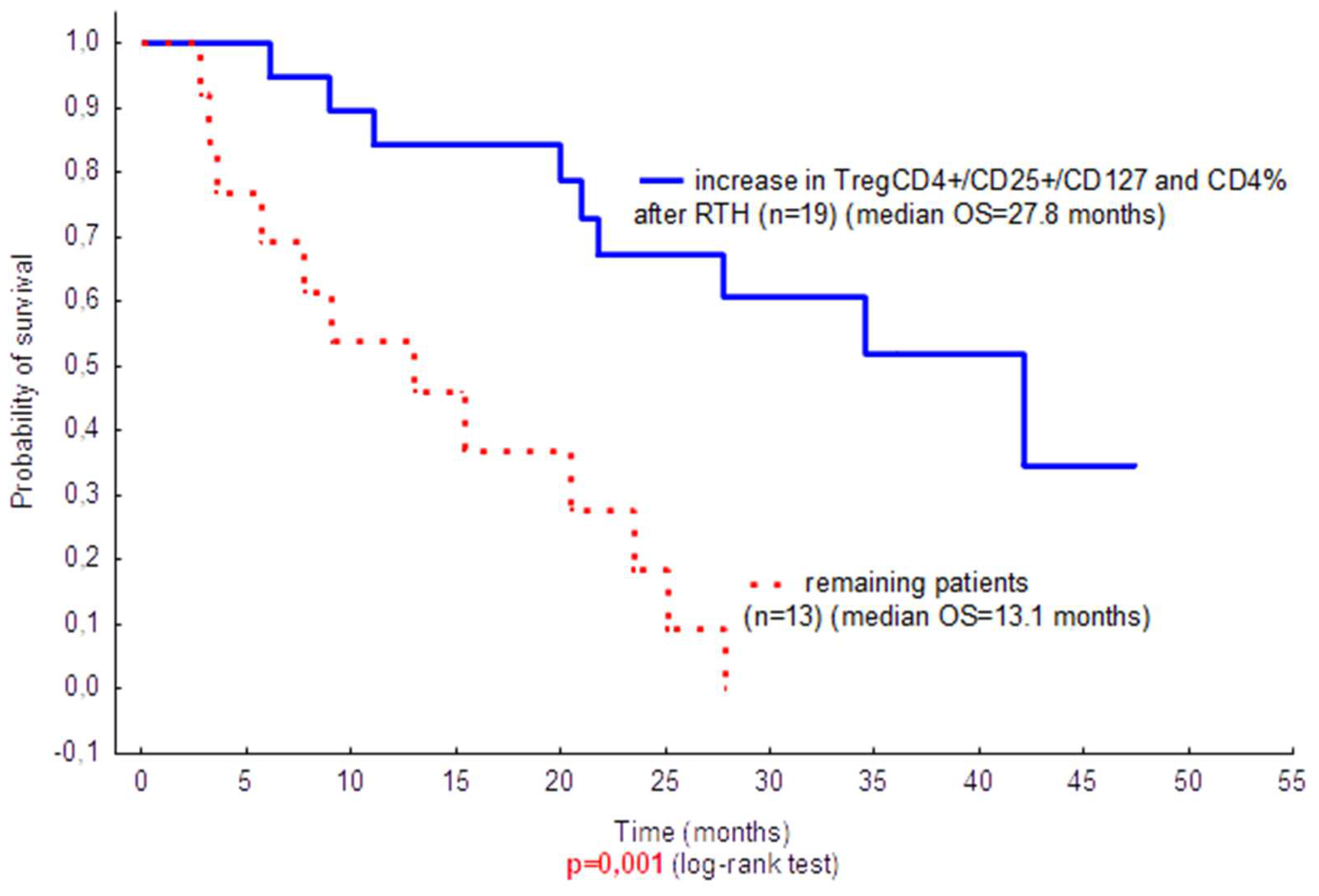 Preprints 95813 g007