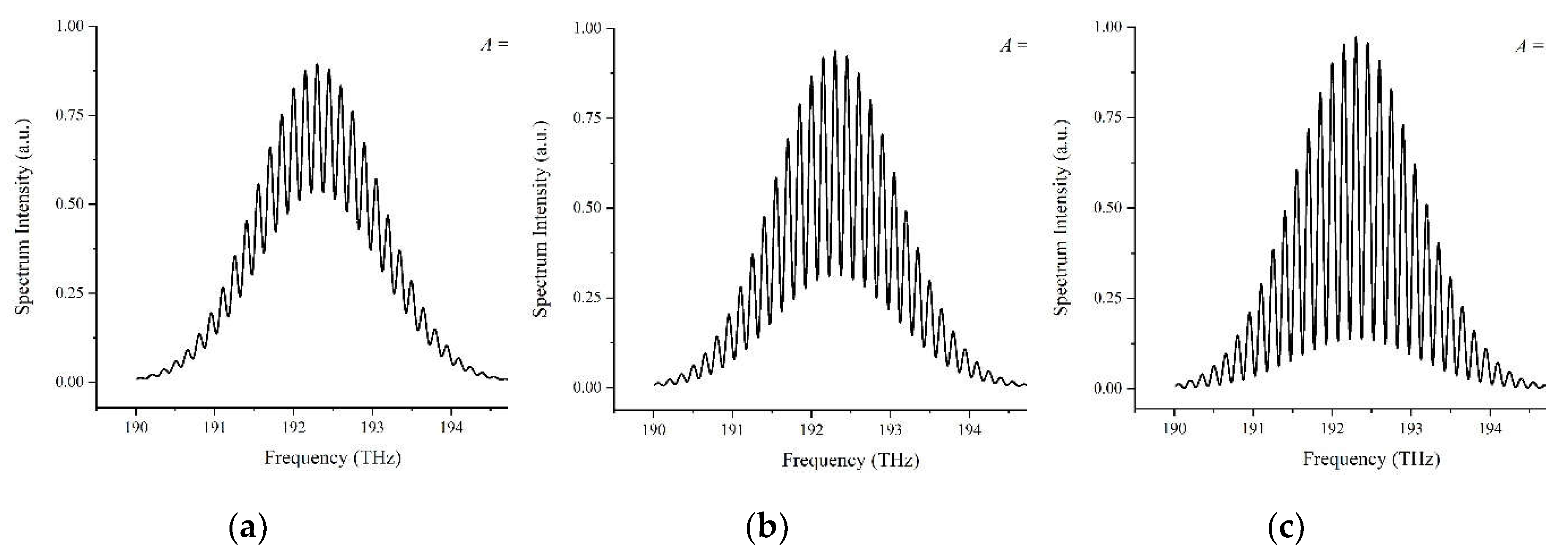 Preprints 71810 g003