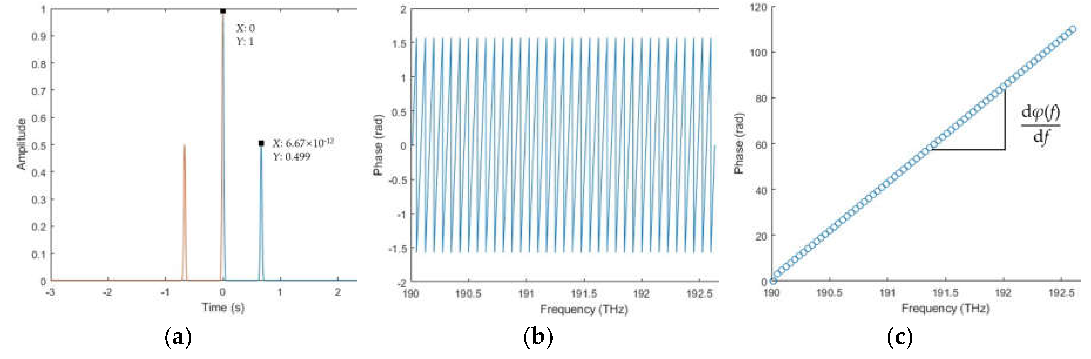 Preprints 71810 g004