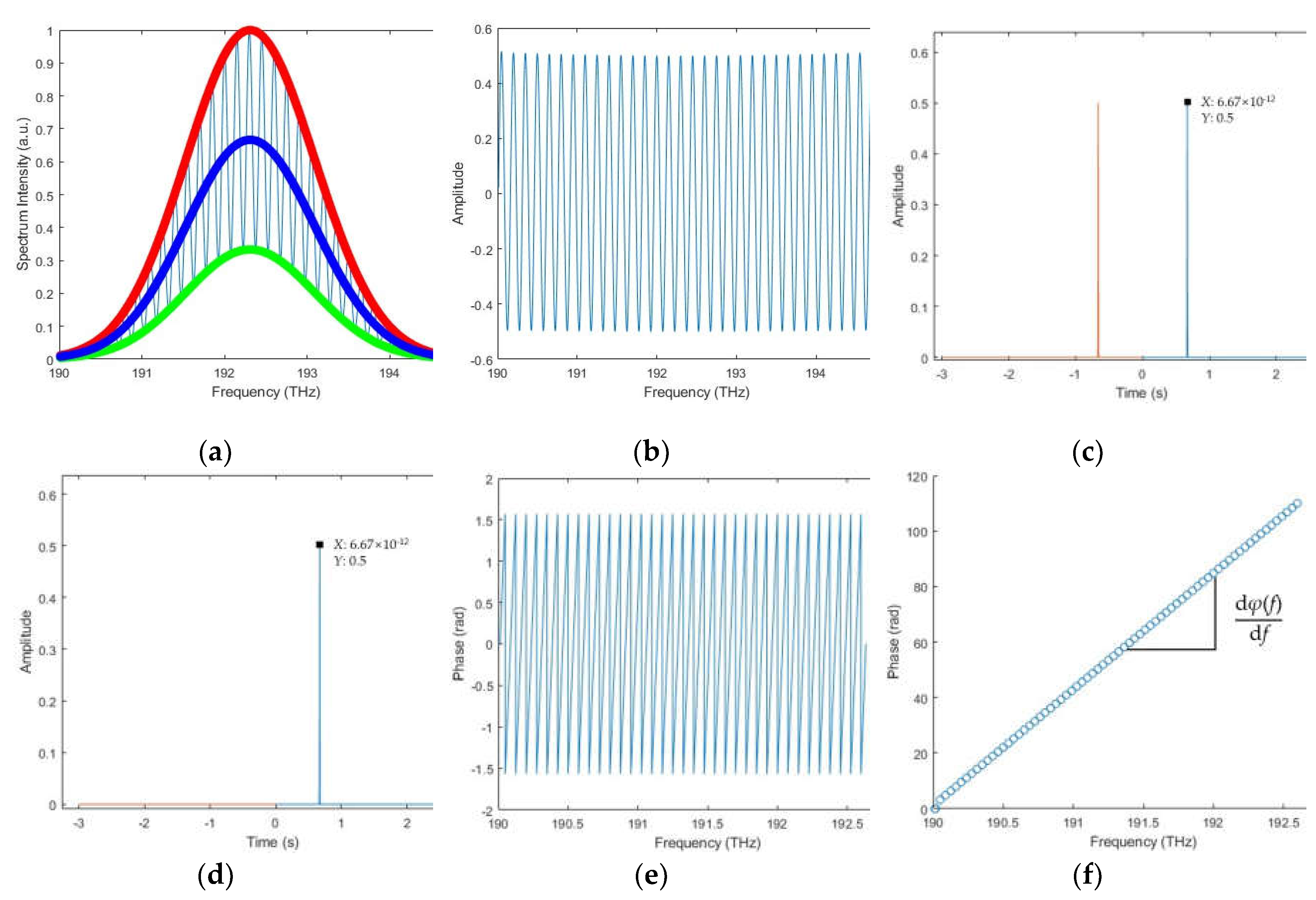 Preprints 71810 g005