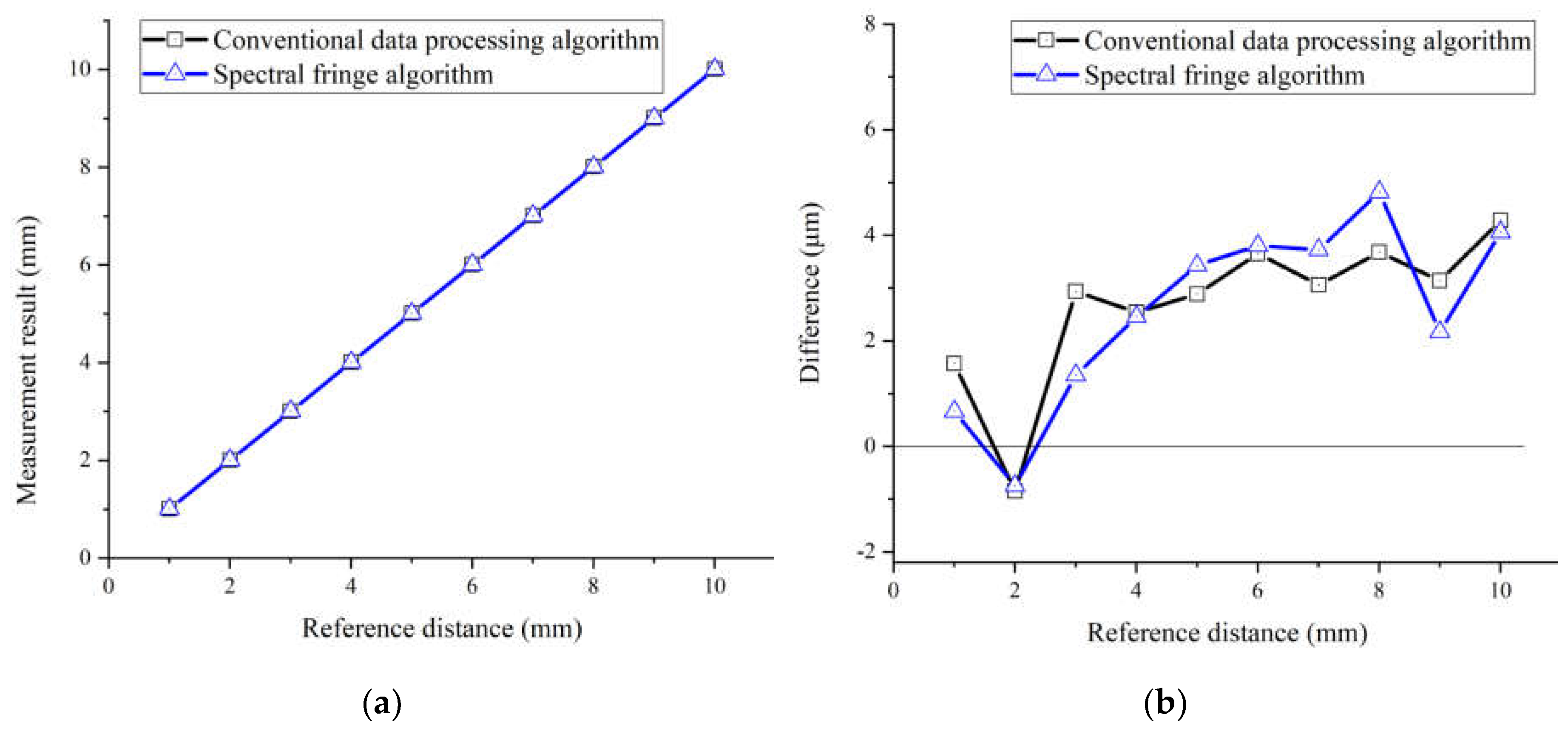 Preprints 71810 g009