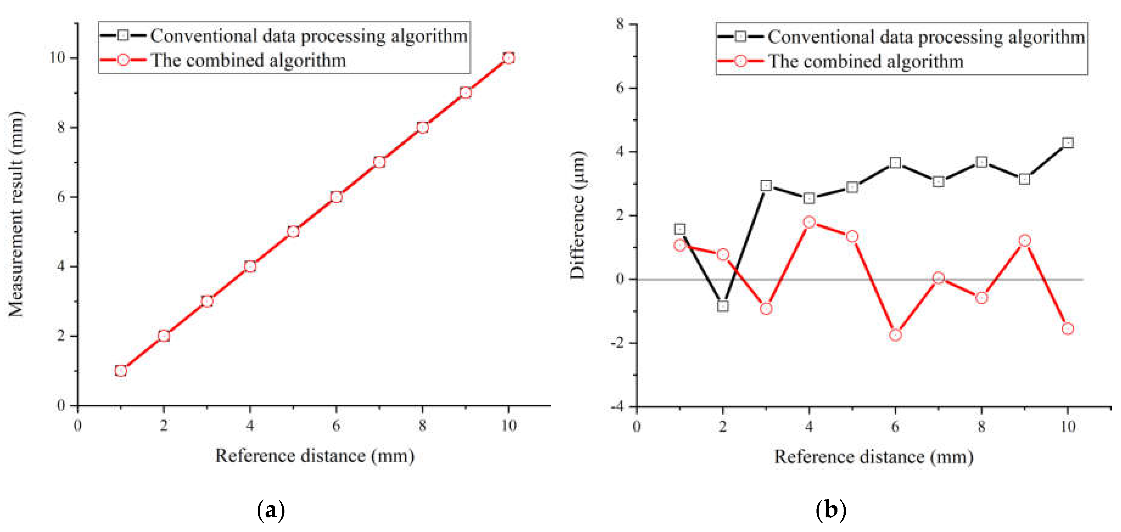 Preprints 71810 g010