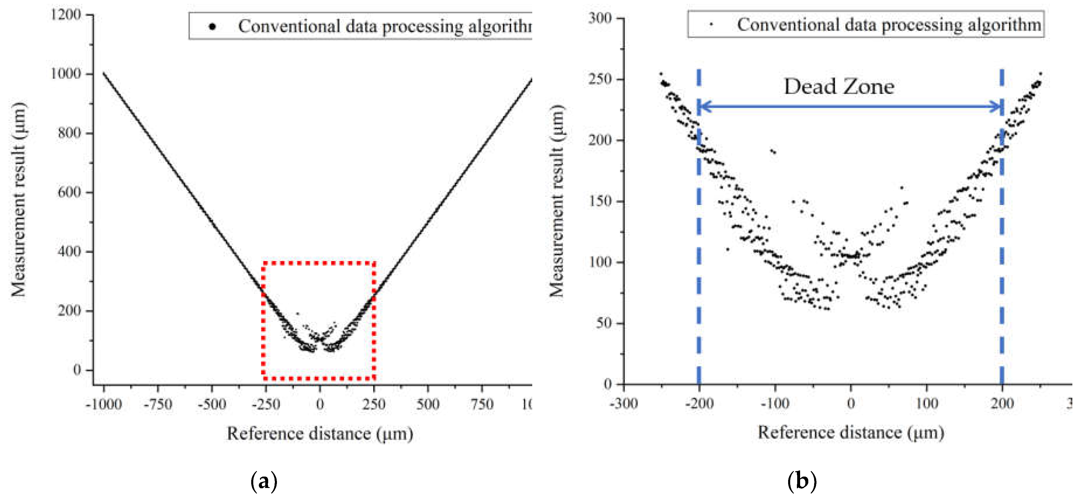 Preprints 71810 g011