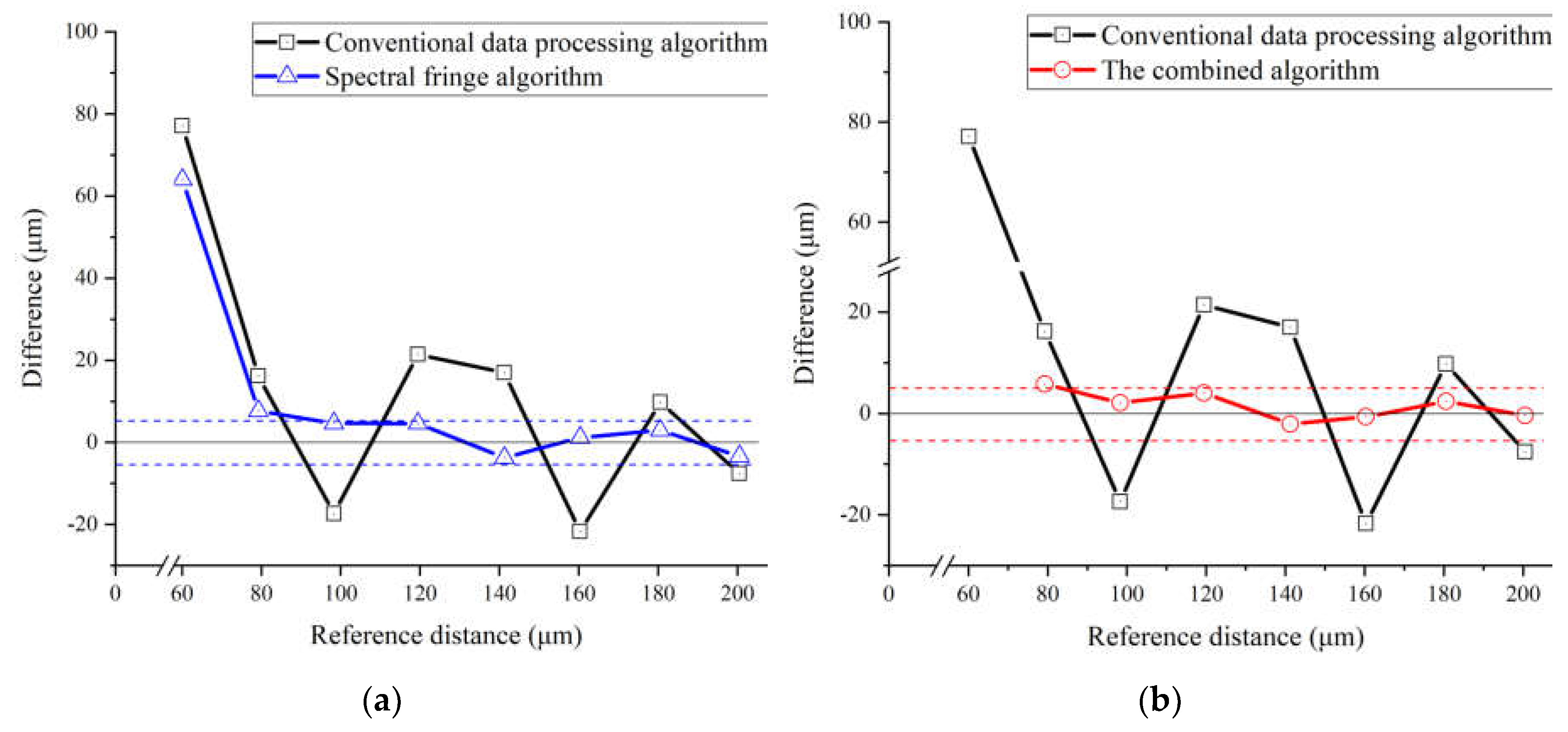 Preprints 71810 g012