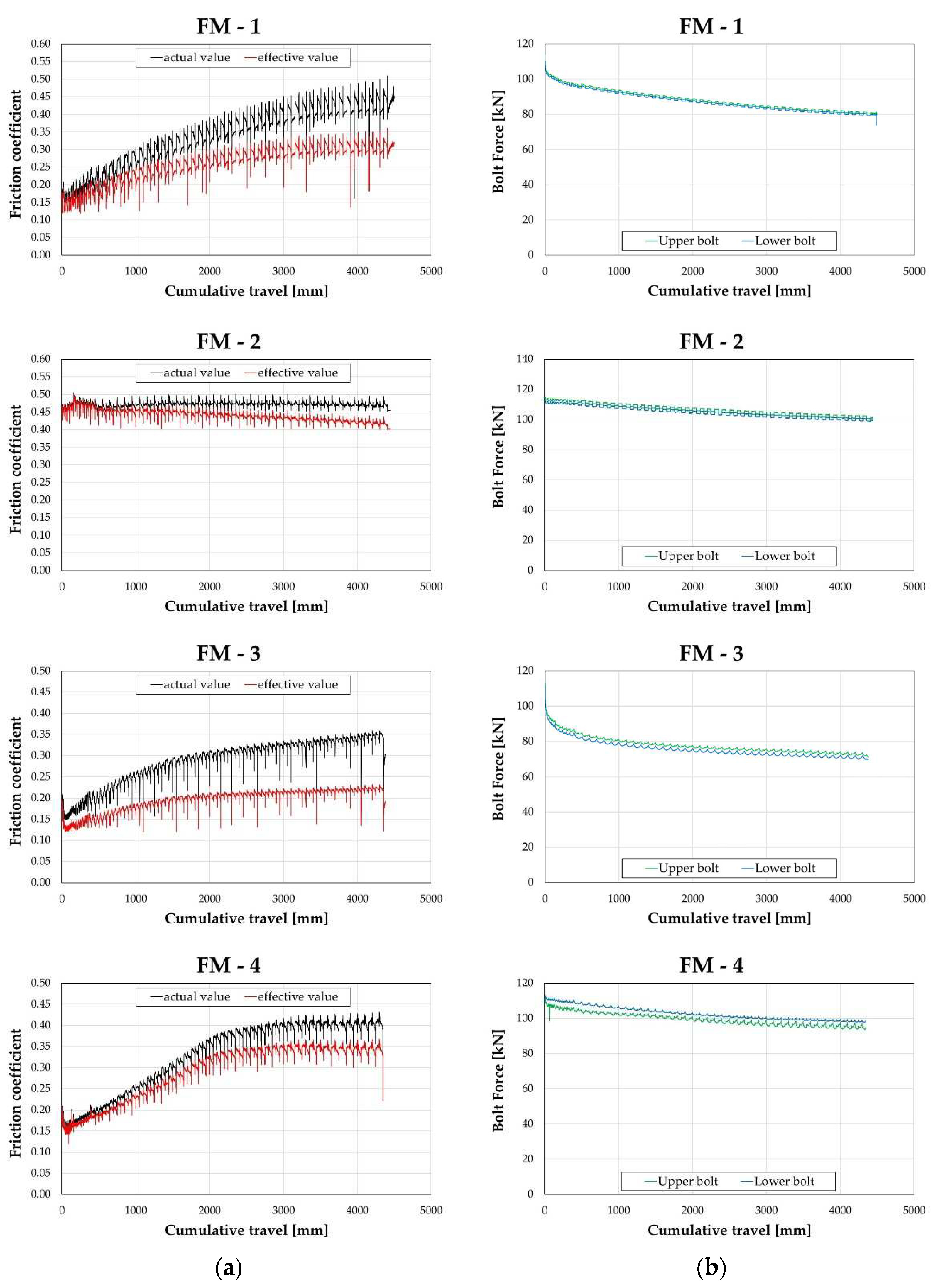 Preprints 89588 g005