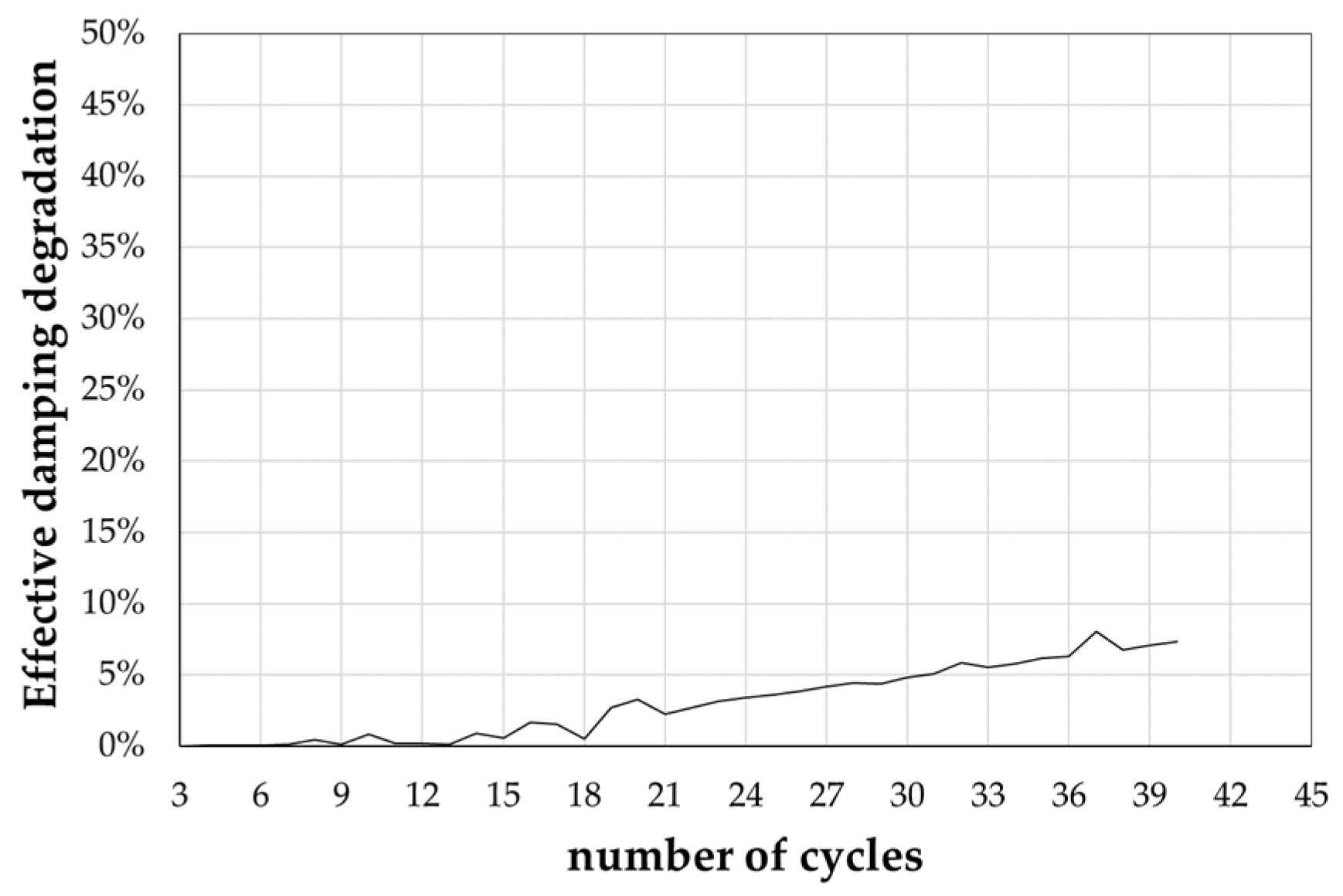 Preprints 89588 g007