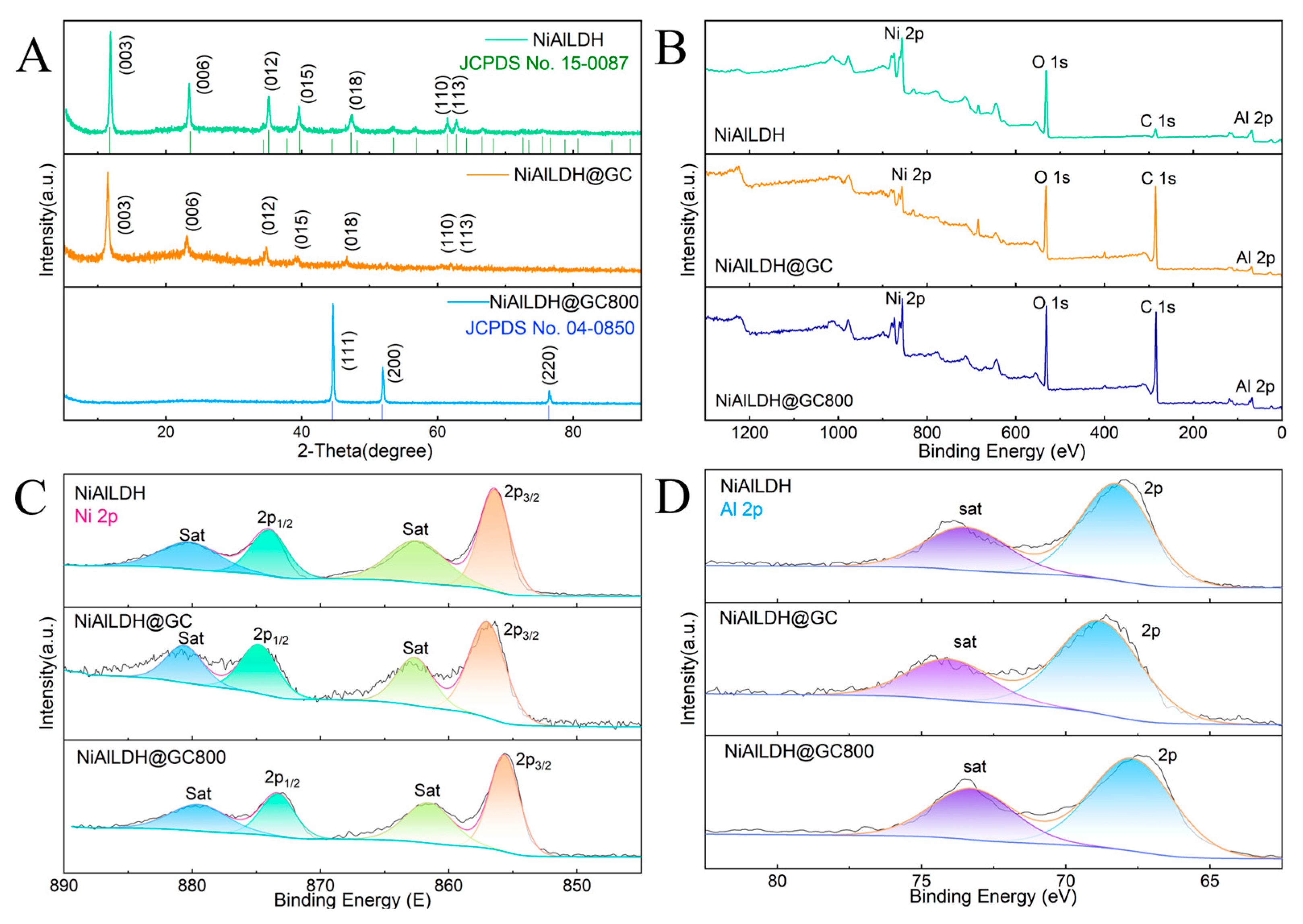 Preprints 137343 g002