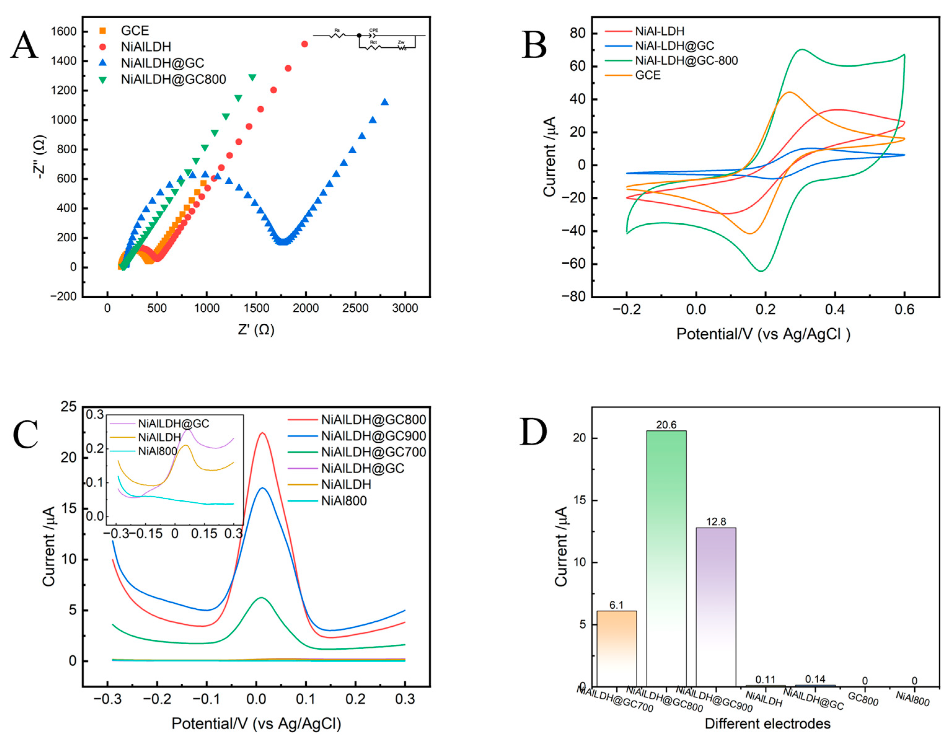 Preprints 137343 g003