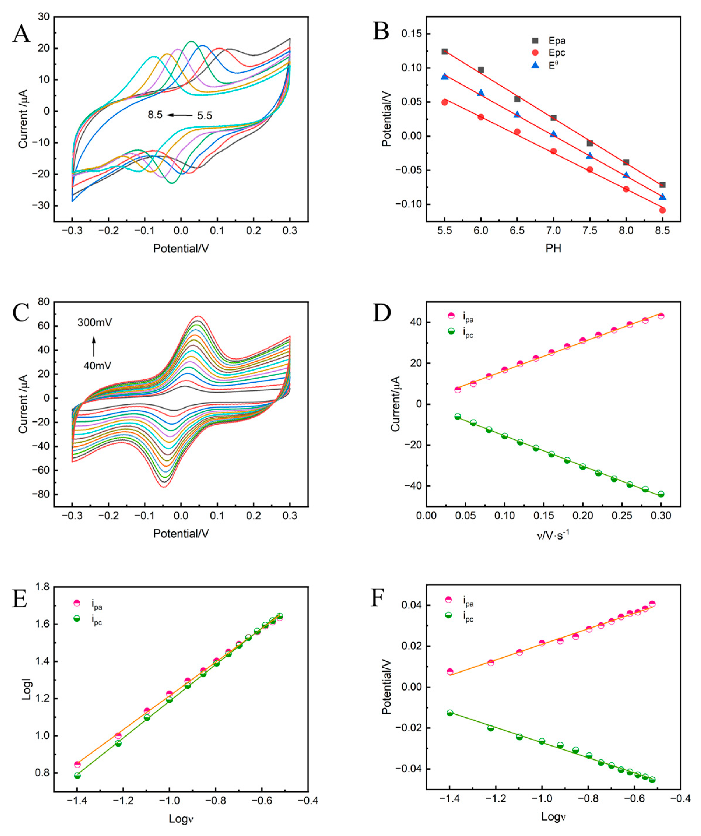 Preprints 137343 g004