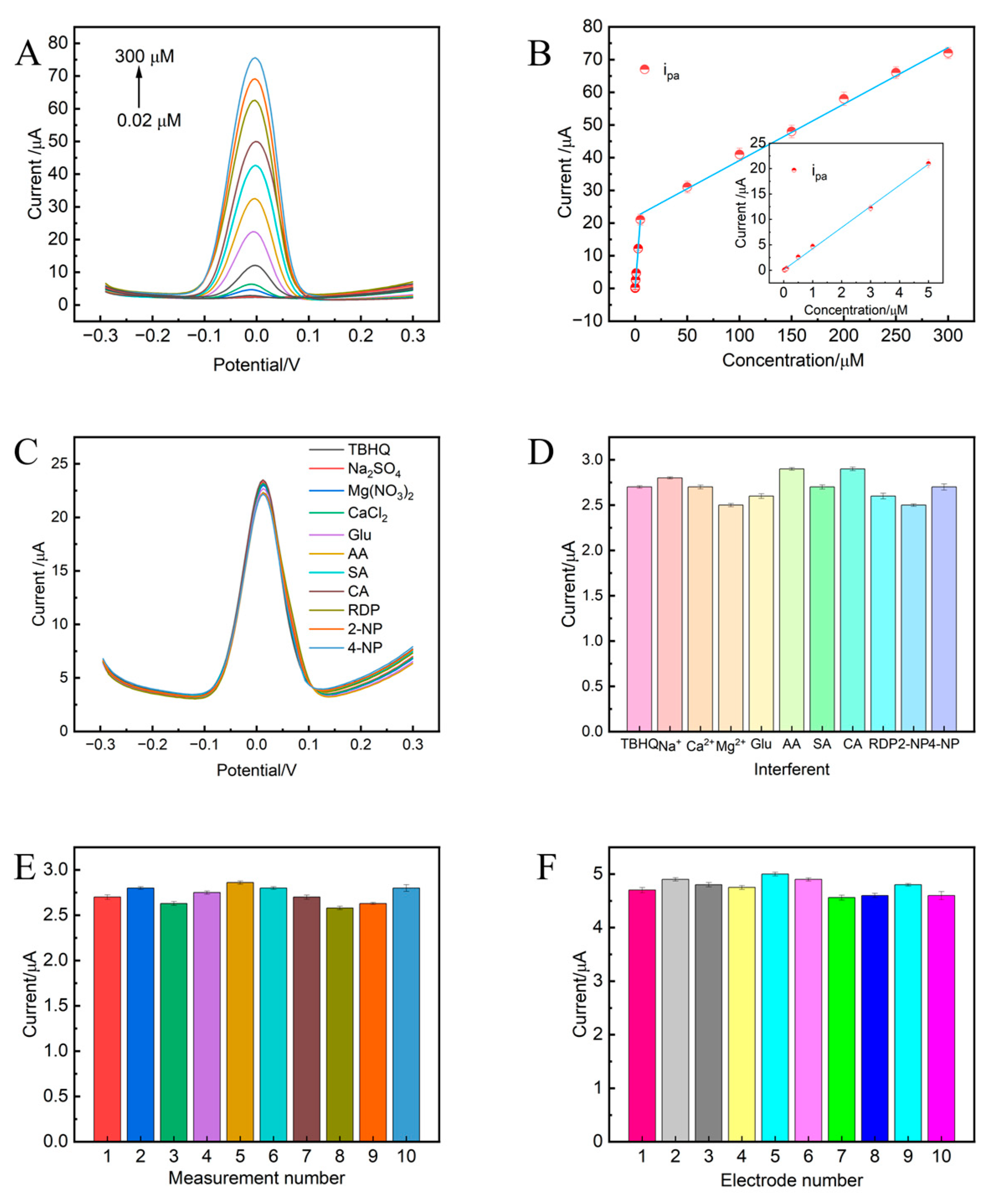 Preprints 137343 g005