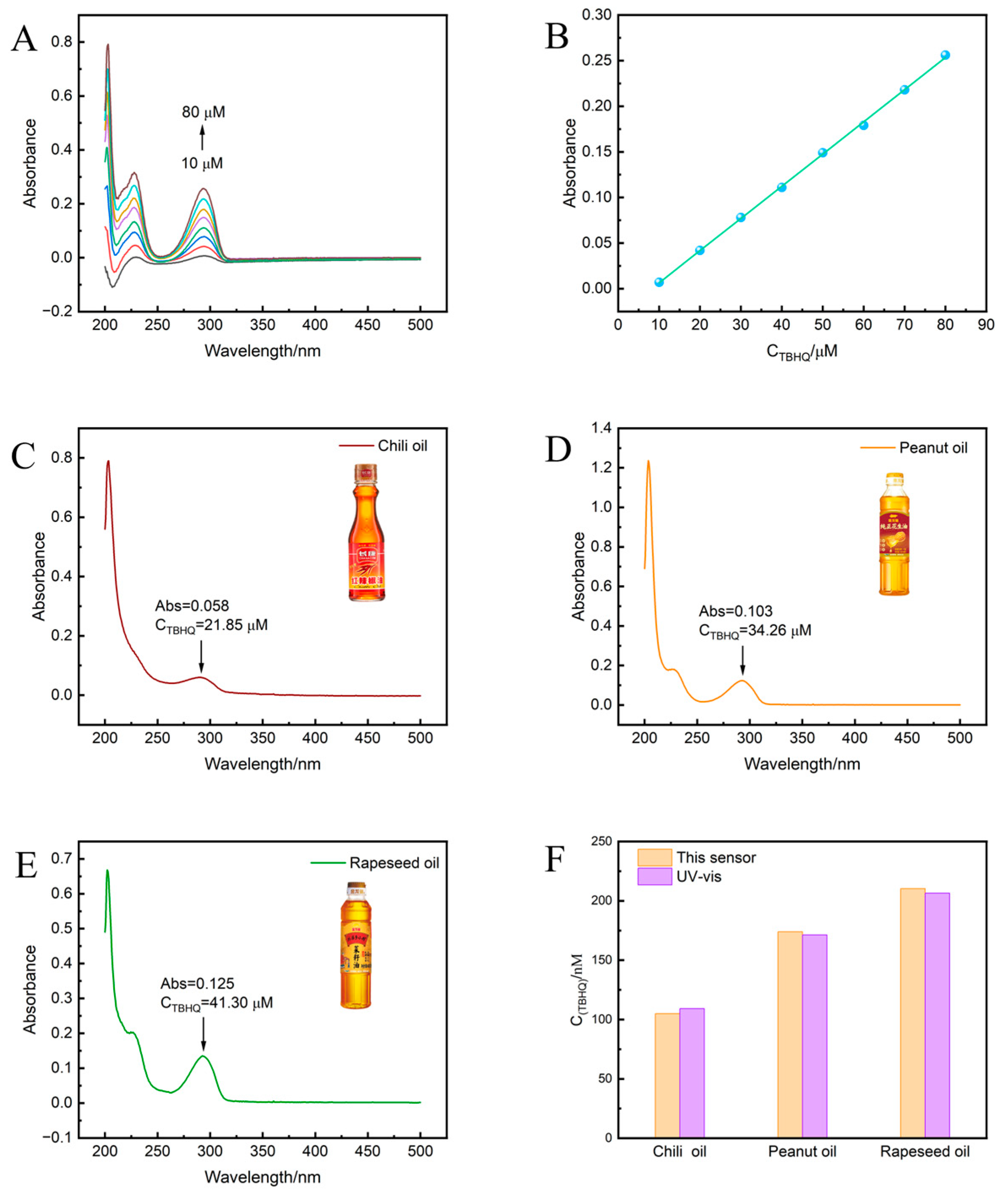 Preprints 137343 g006