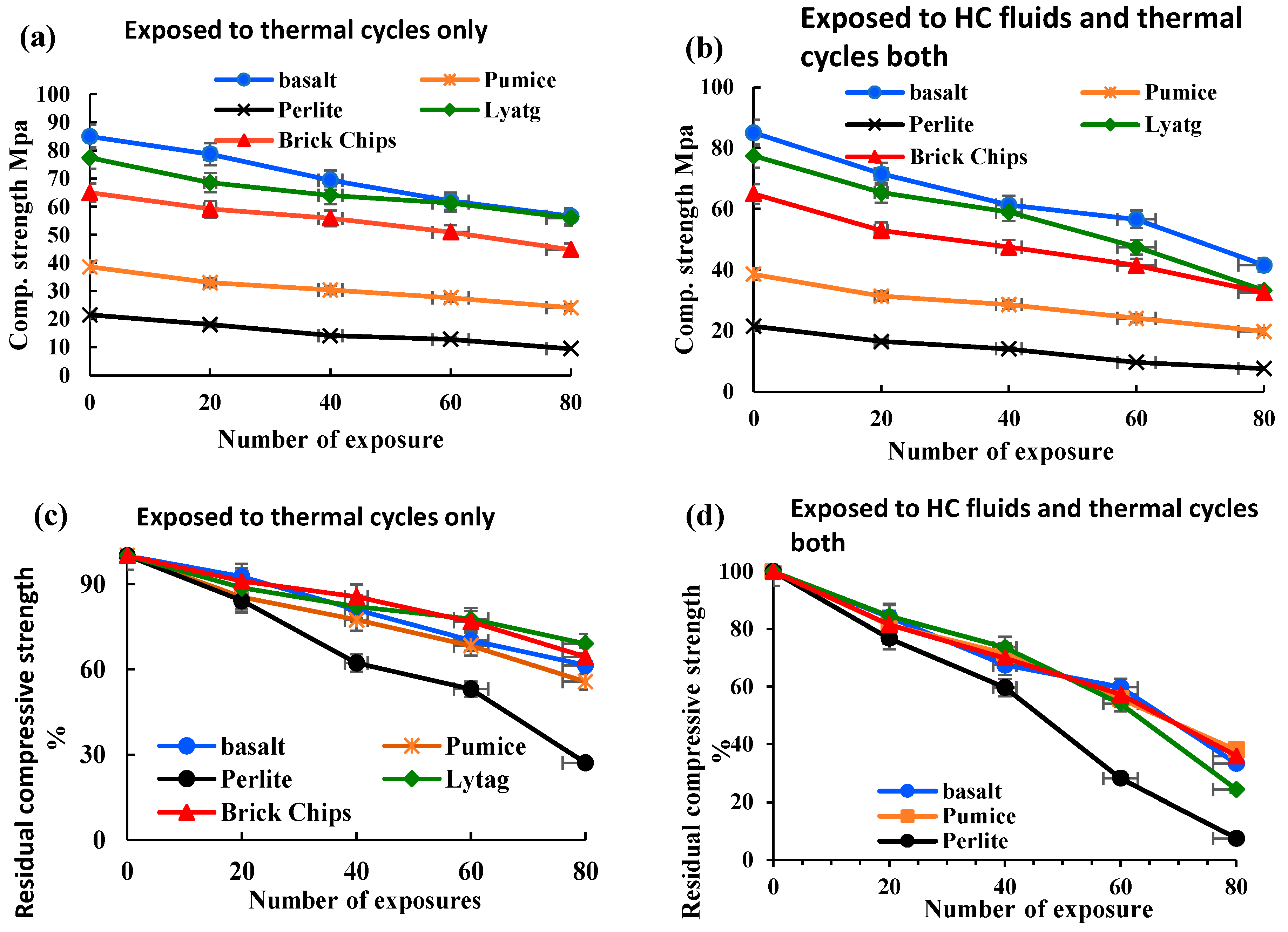 Preprints 92628 g004