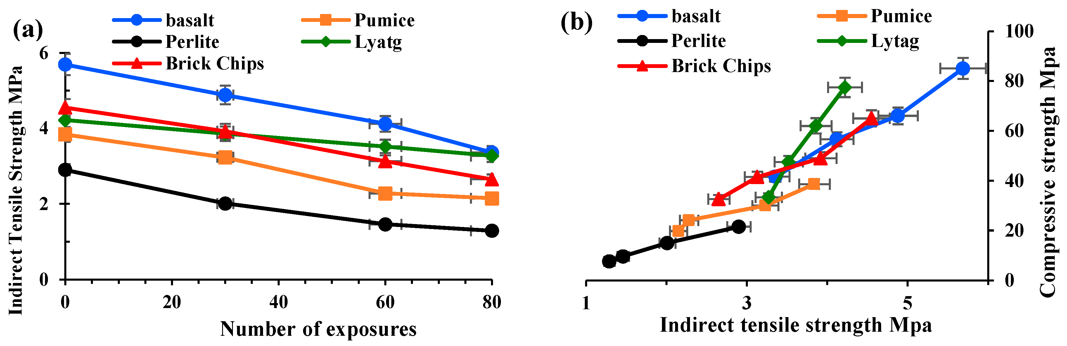 Preprints 92628 g005