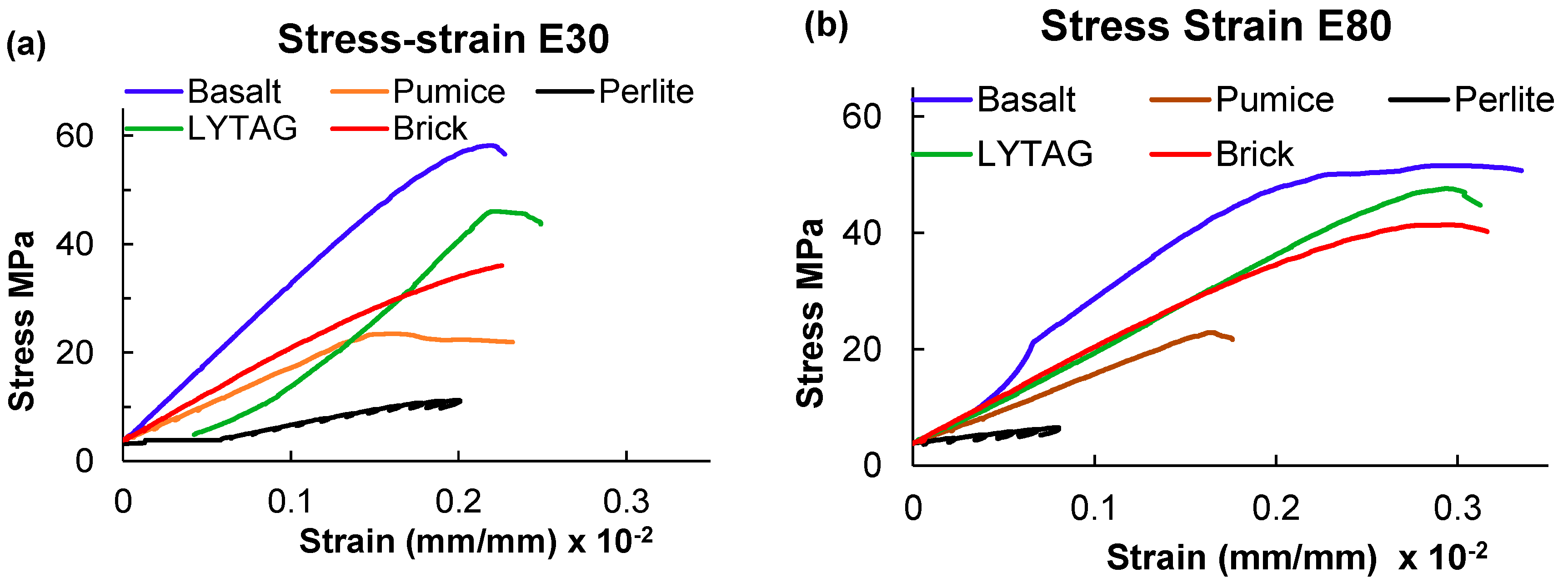 Preprints 92628 g006