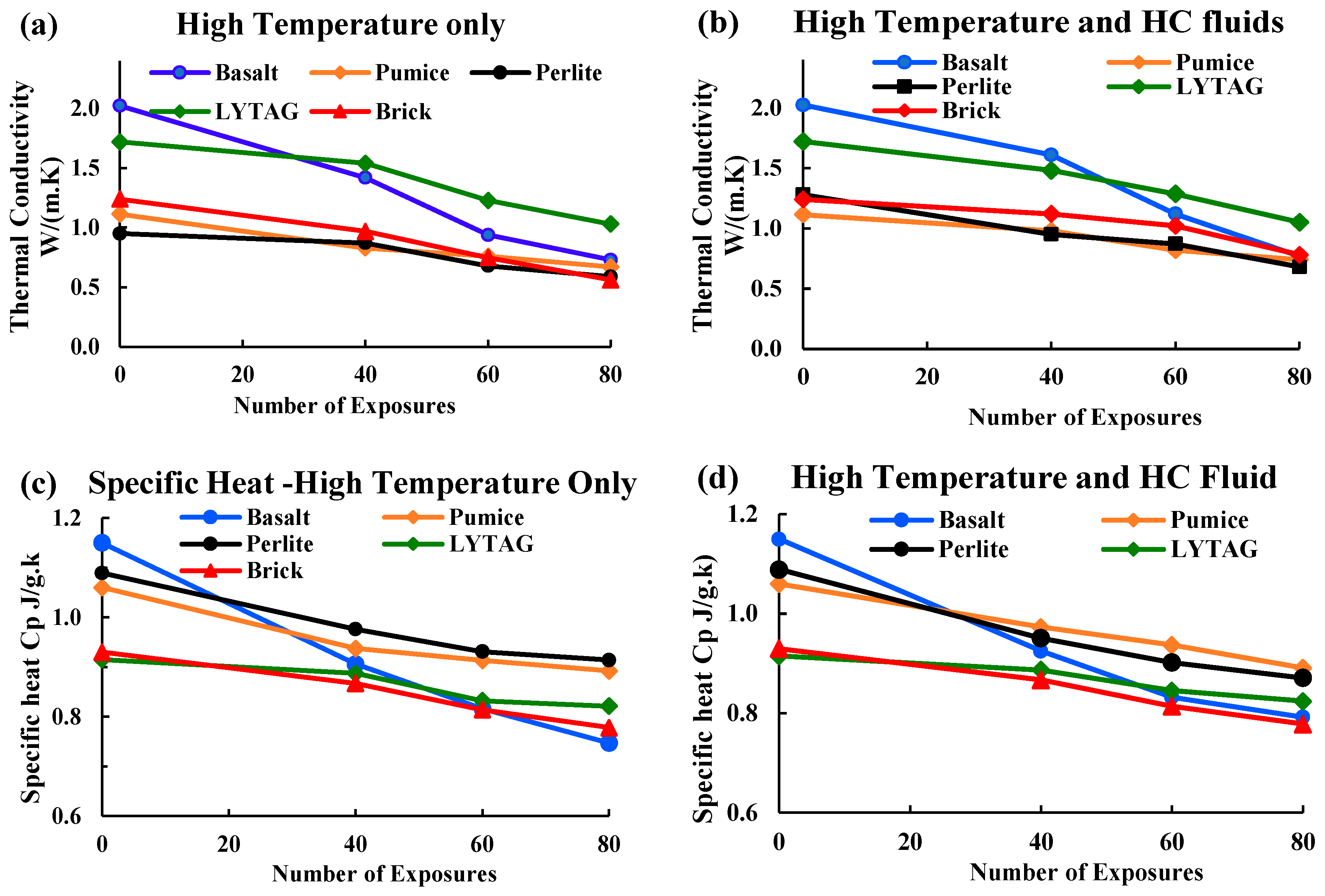 Preprints 92628 g009