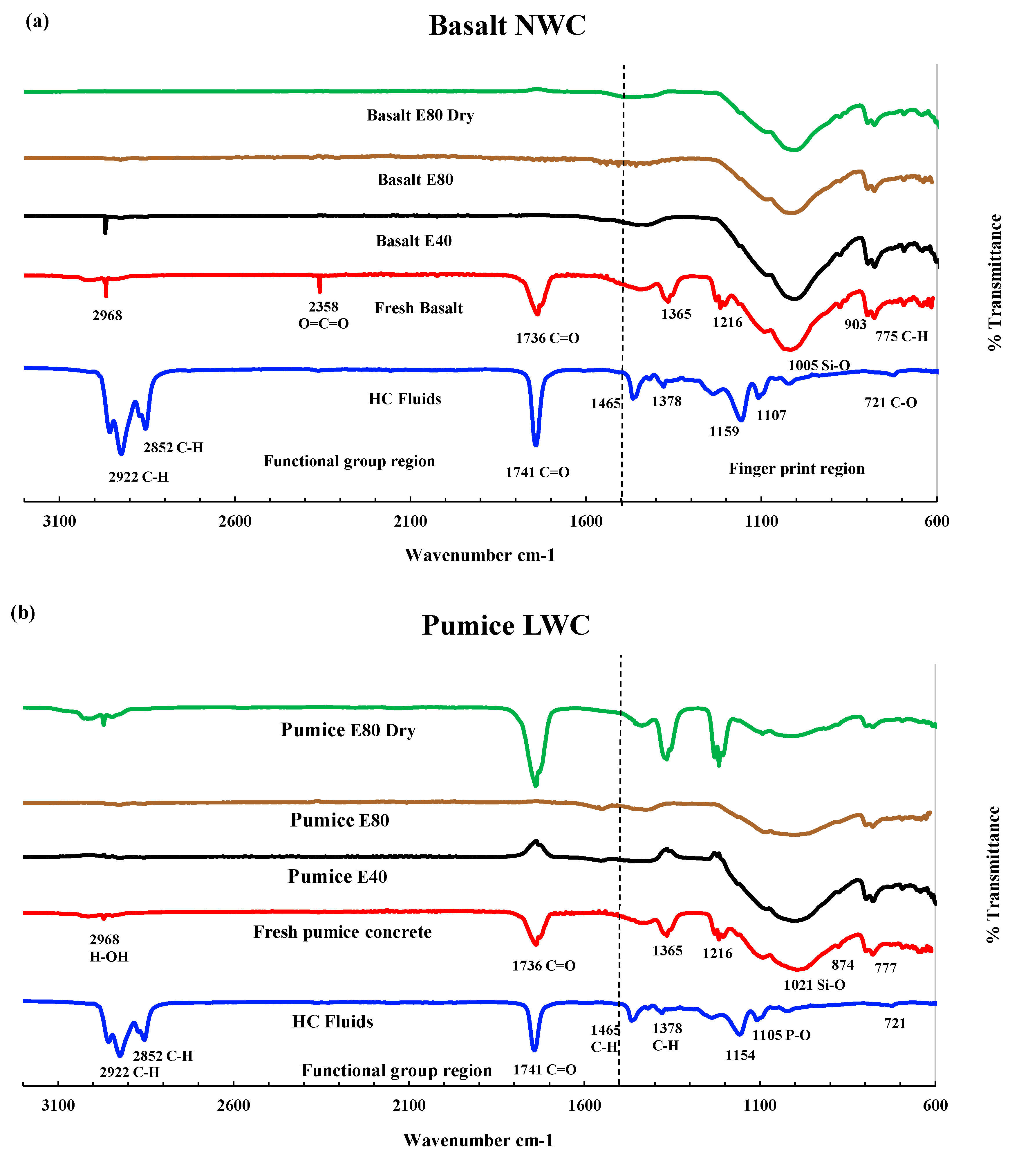 Preprints 92628 g011