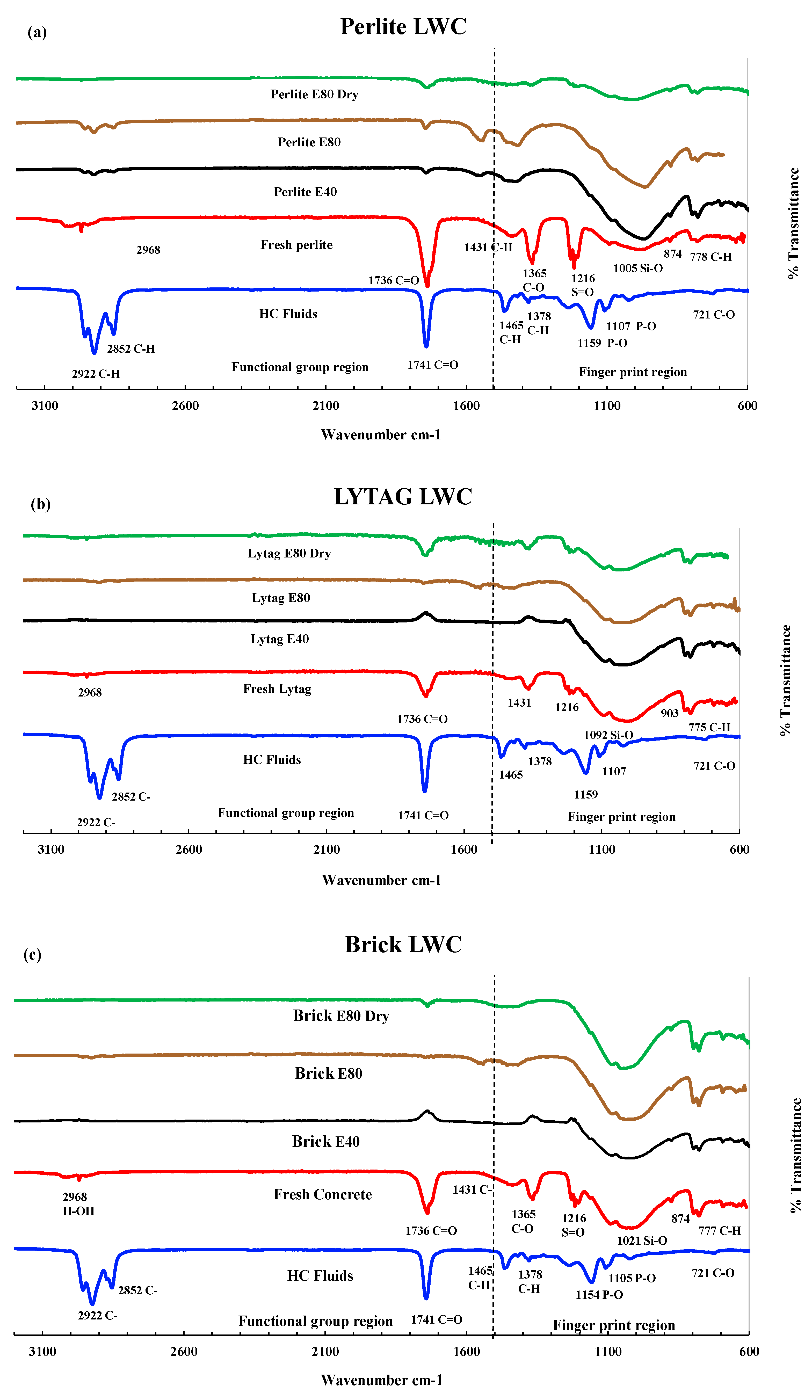 Preprints 92628 g012