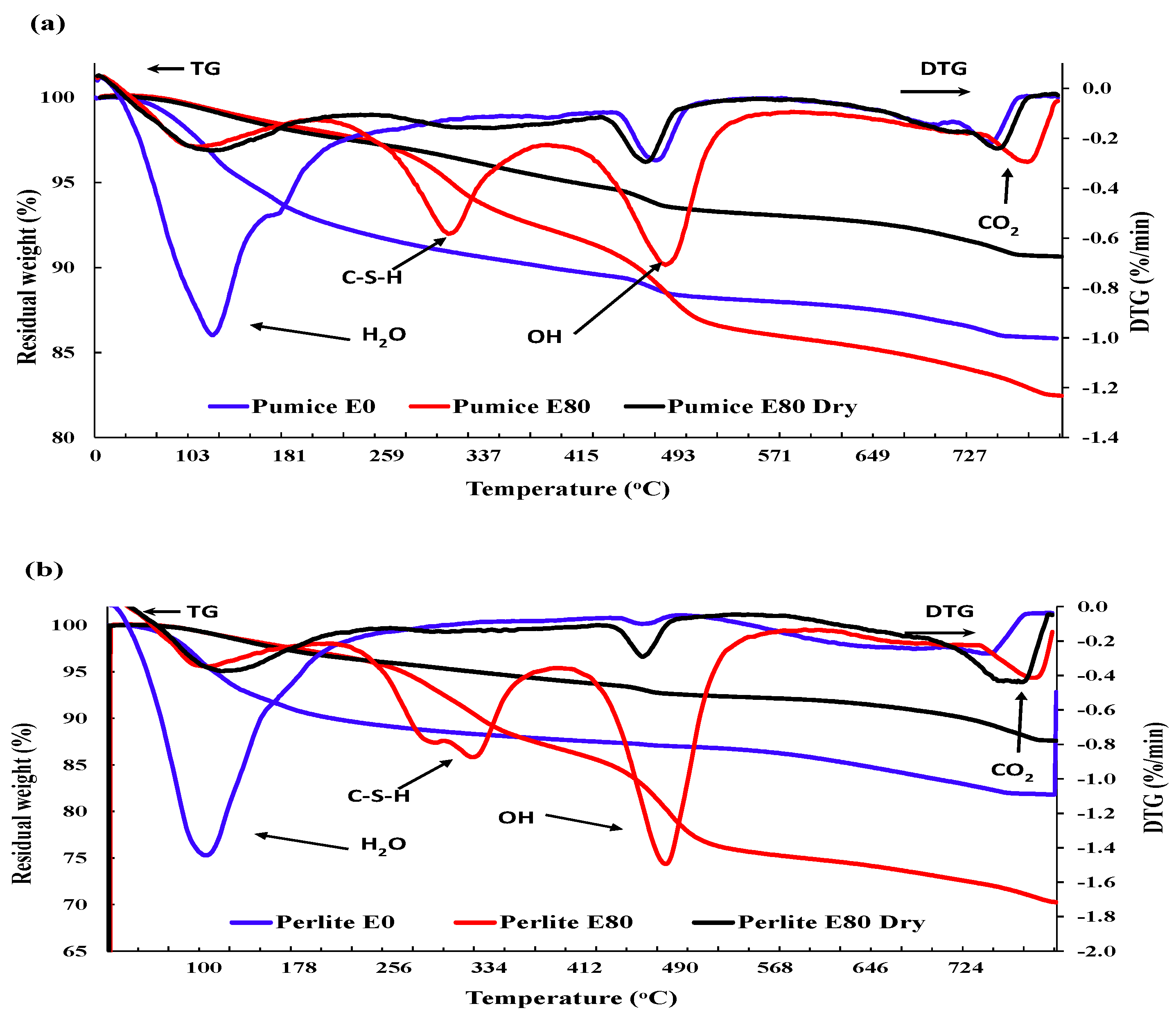 Preprints 92628 g013a