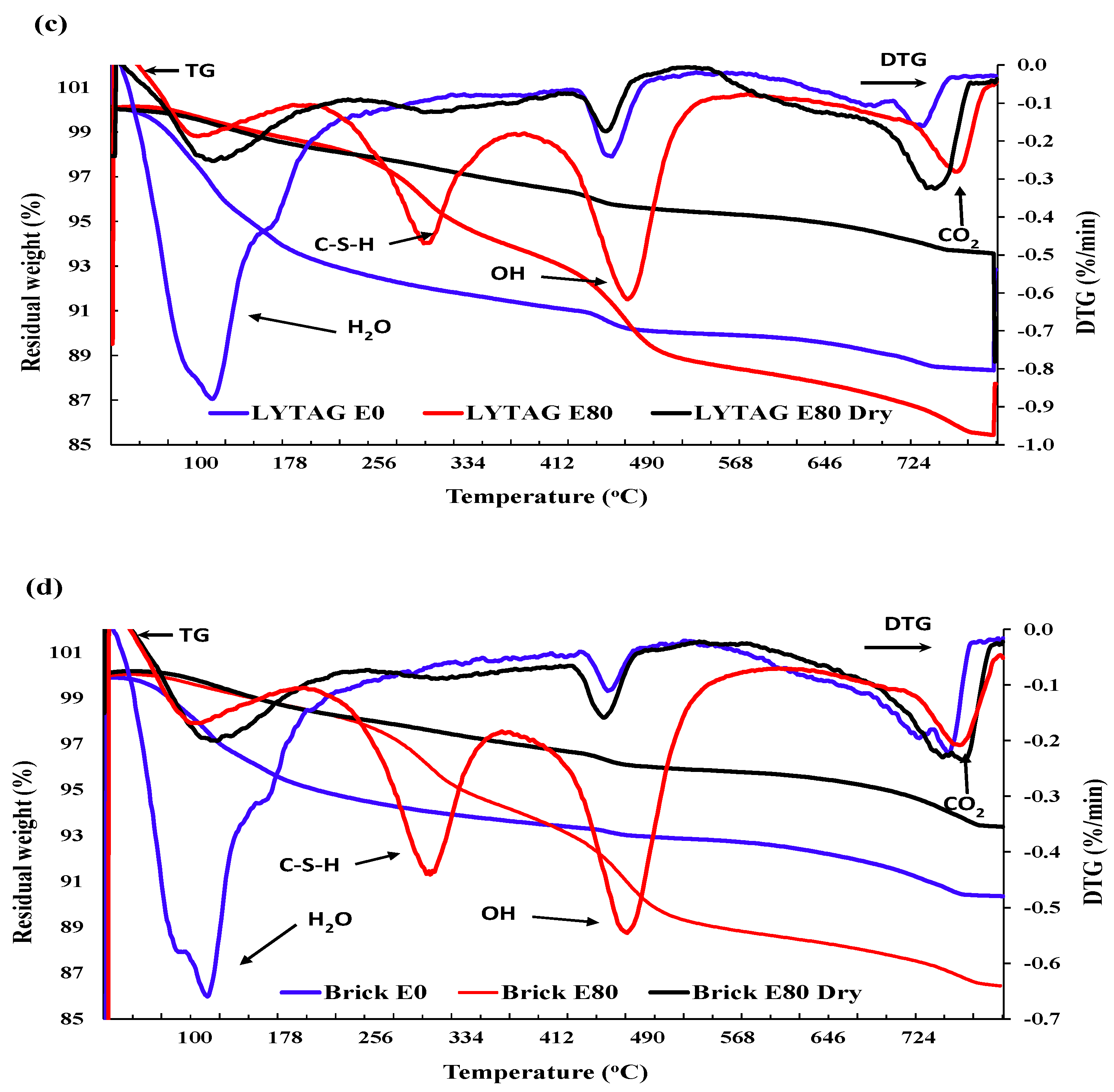 Preprints 92628 g013b