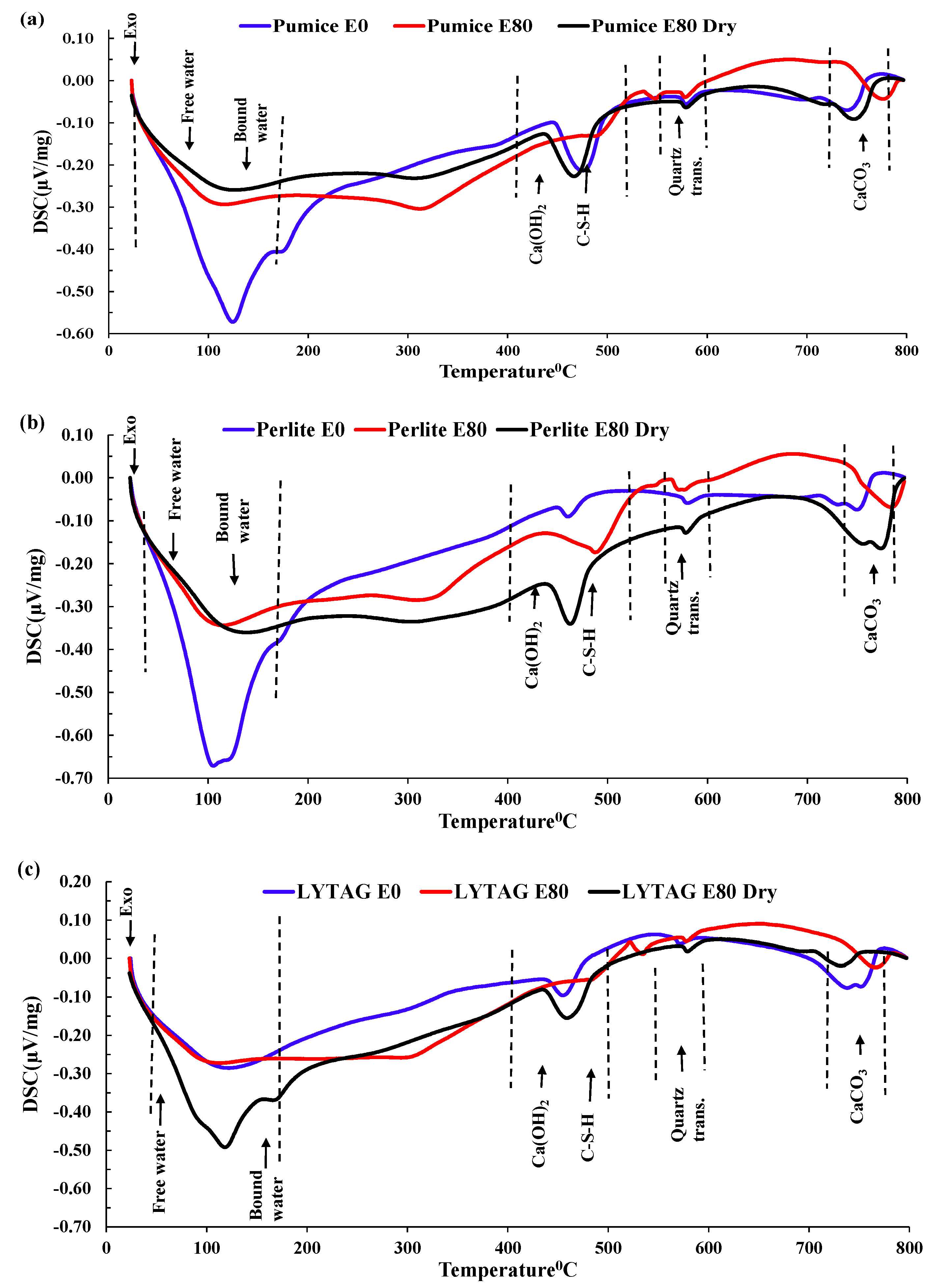 Preprints 92628 g014a