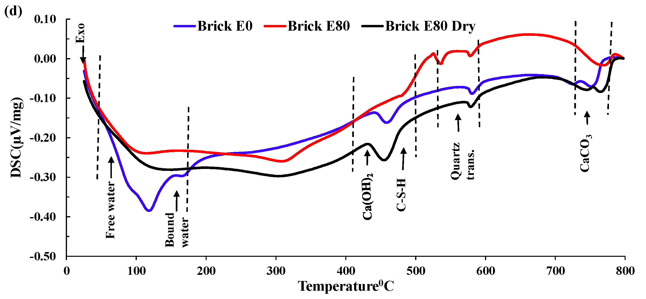 Preprints 92628 g014b