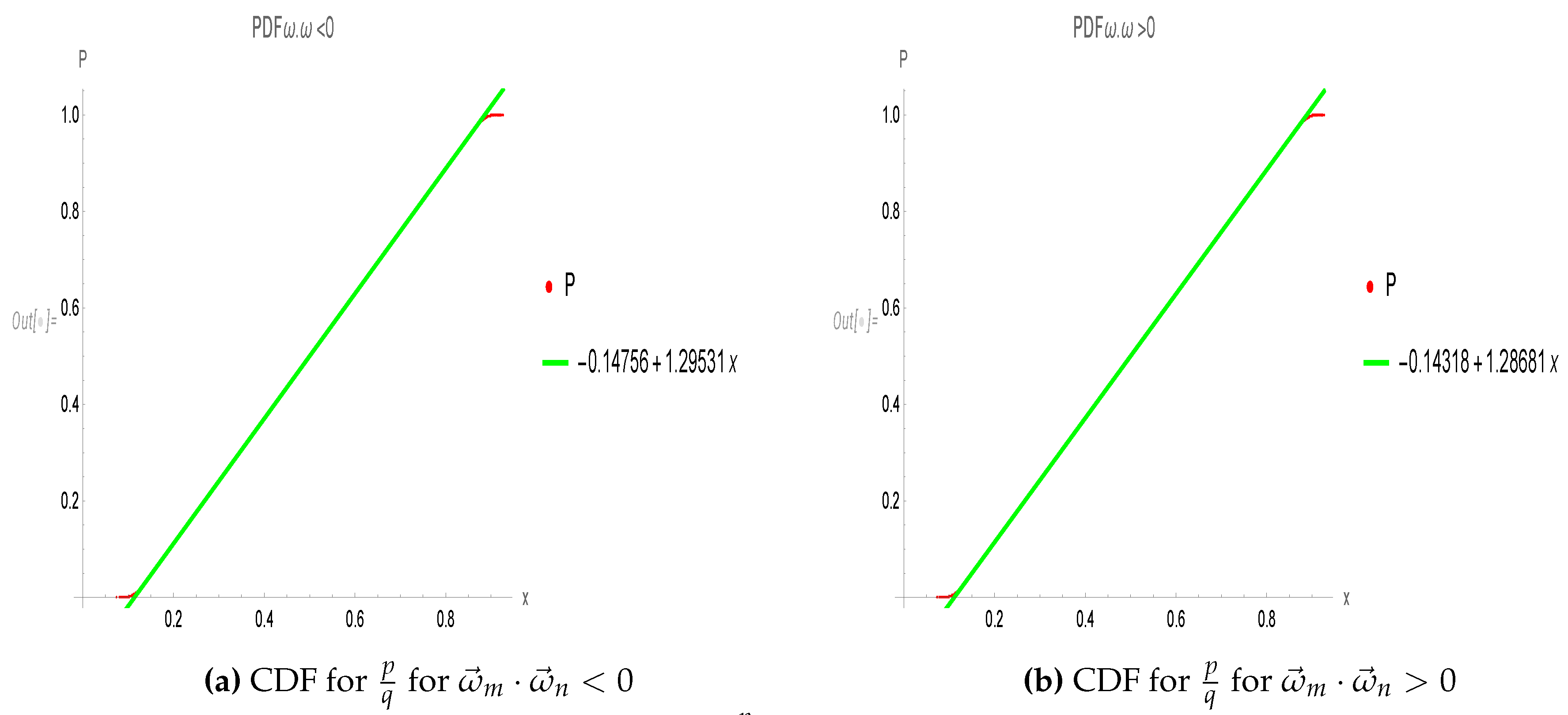 Preprints 94639 g002