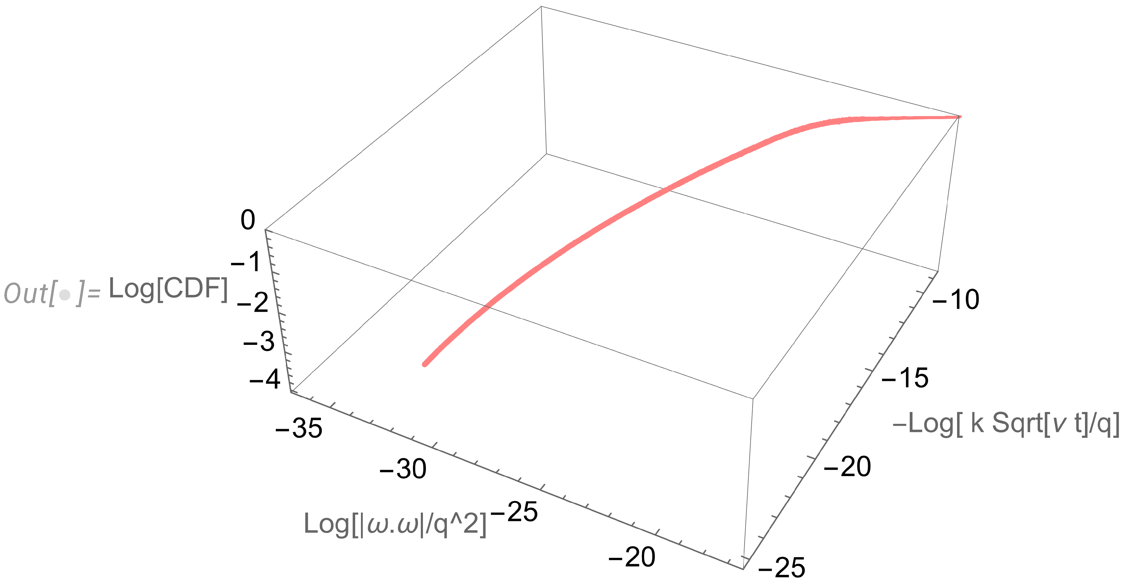 Preprints 94639 g007