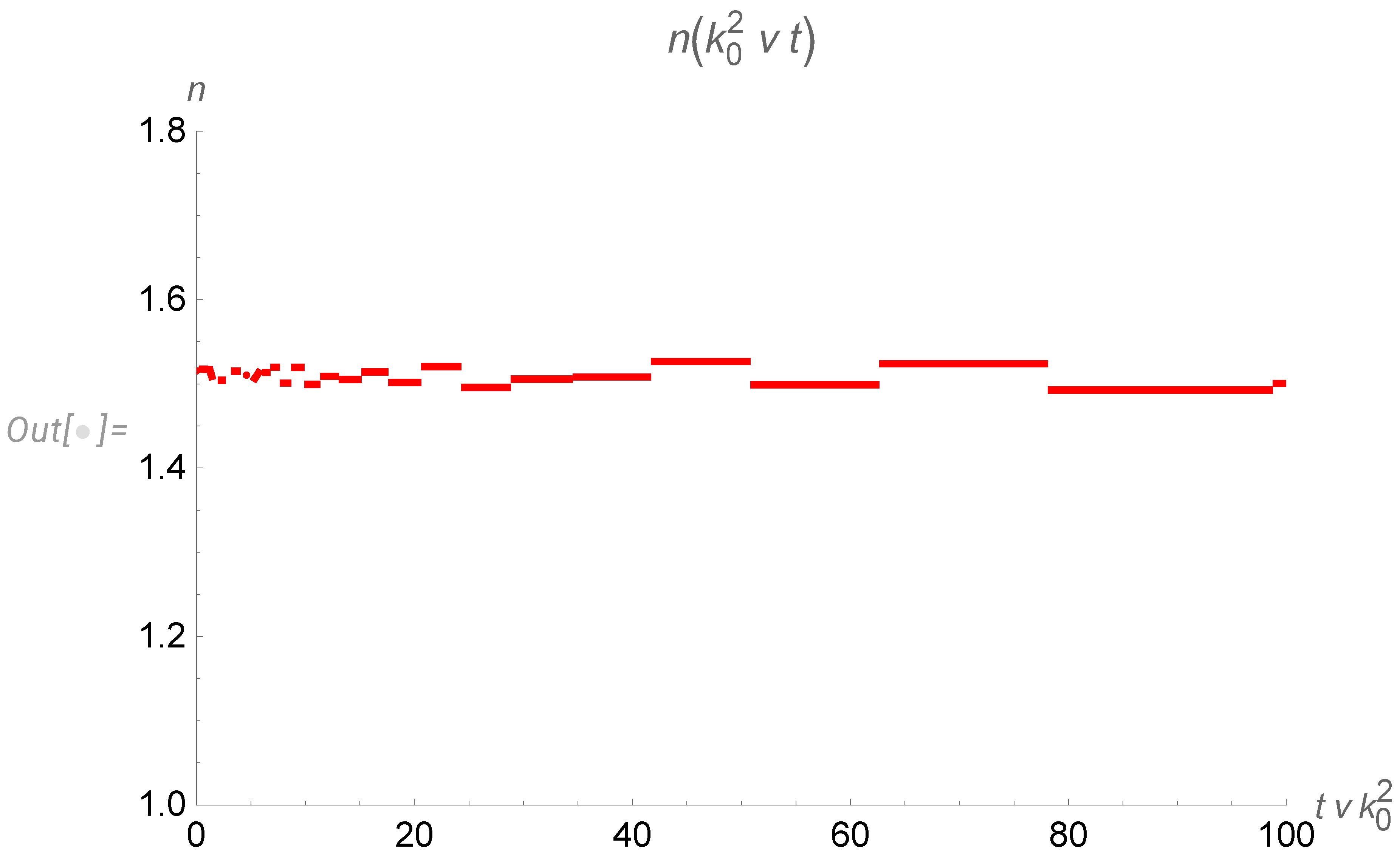 Preprints 94639 g013