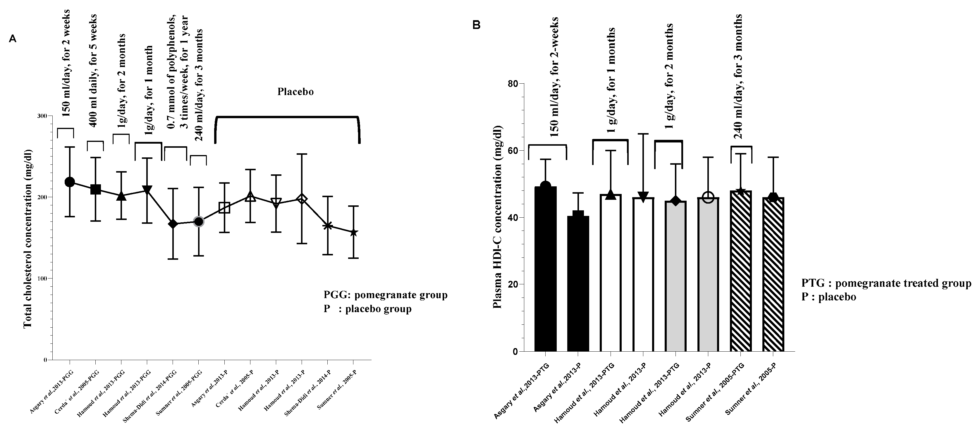 Preprints 86629 g002a