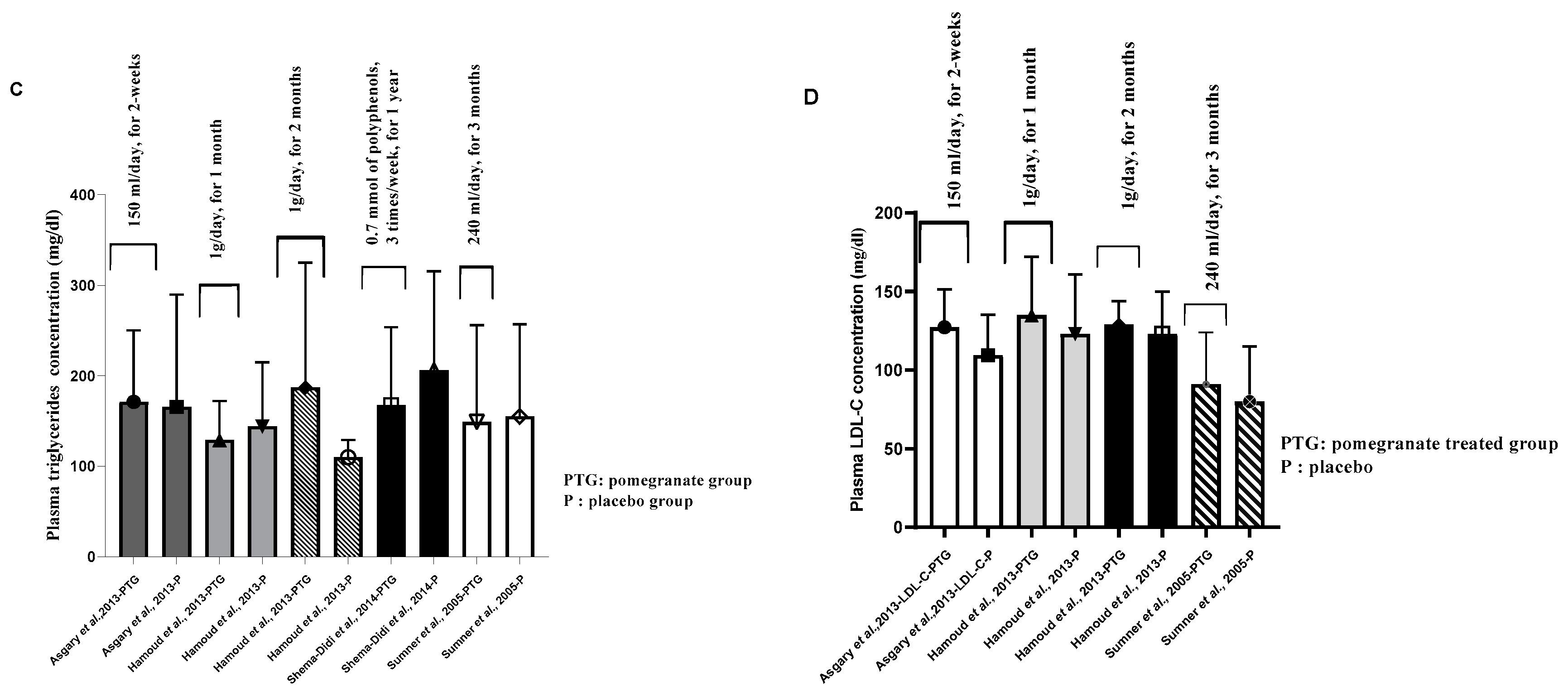 Preprints 86629 g002b