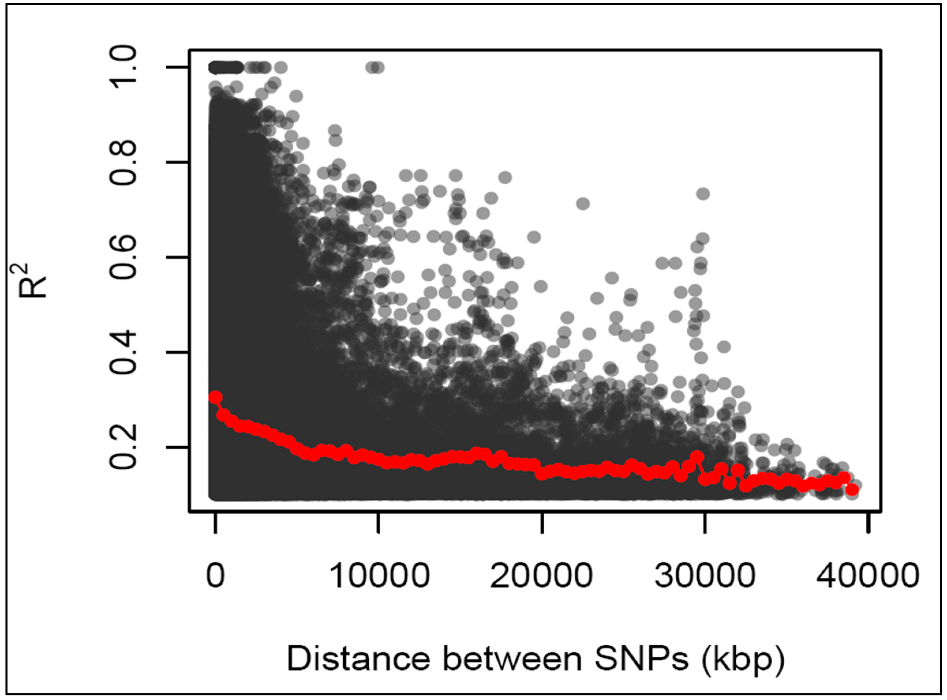 Preprints 92042 g005