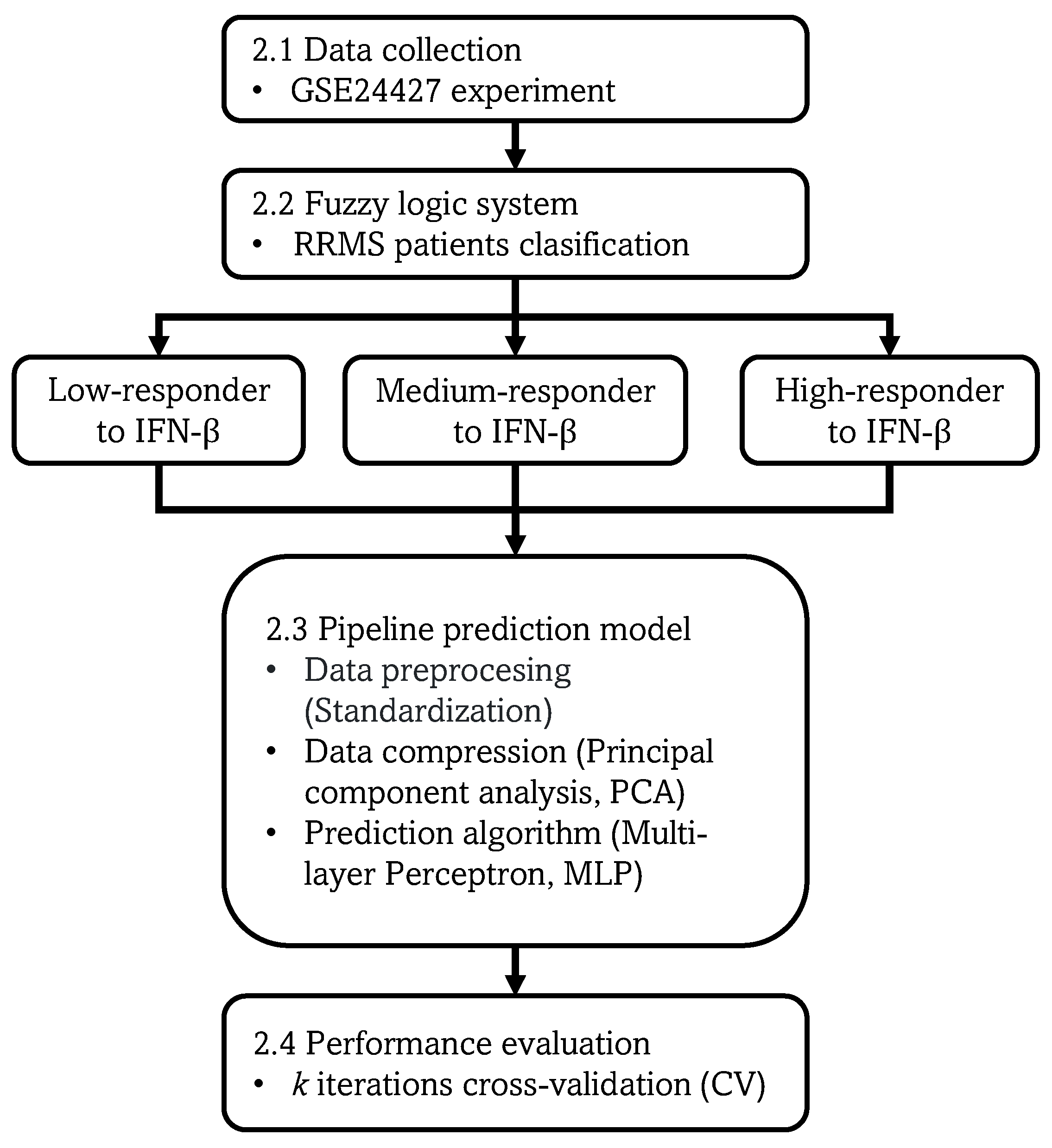 Preprints 79766 g001