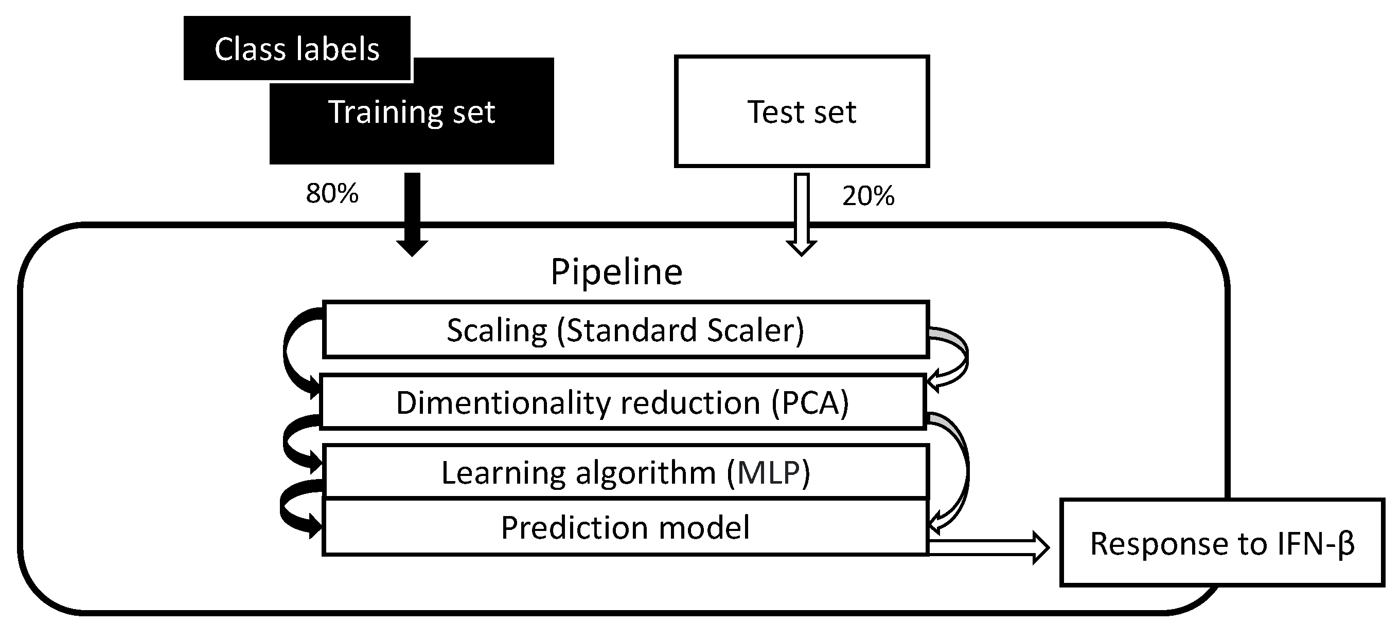 Preprints 79766 g006