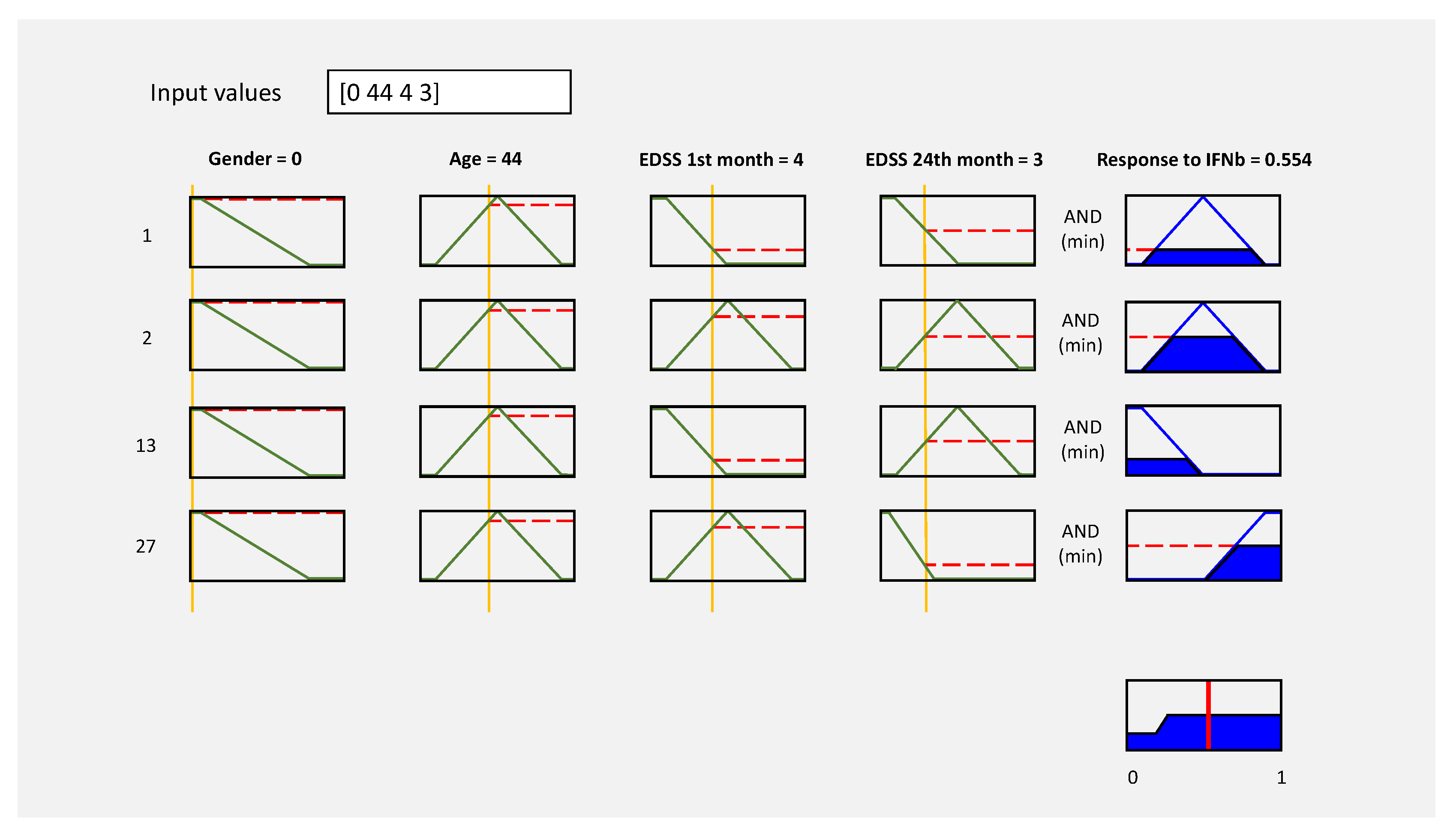 Preprints 79766 g007