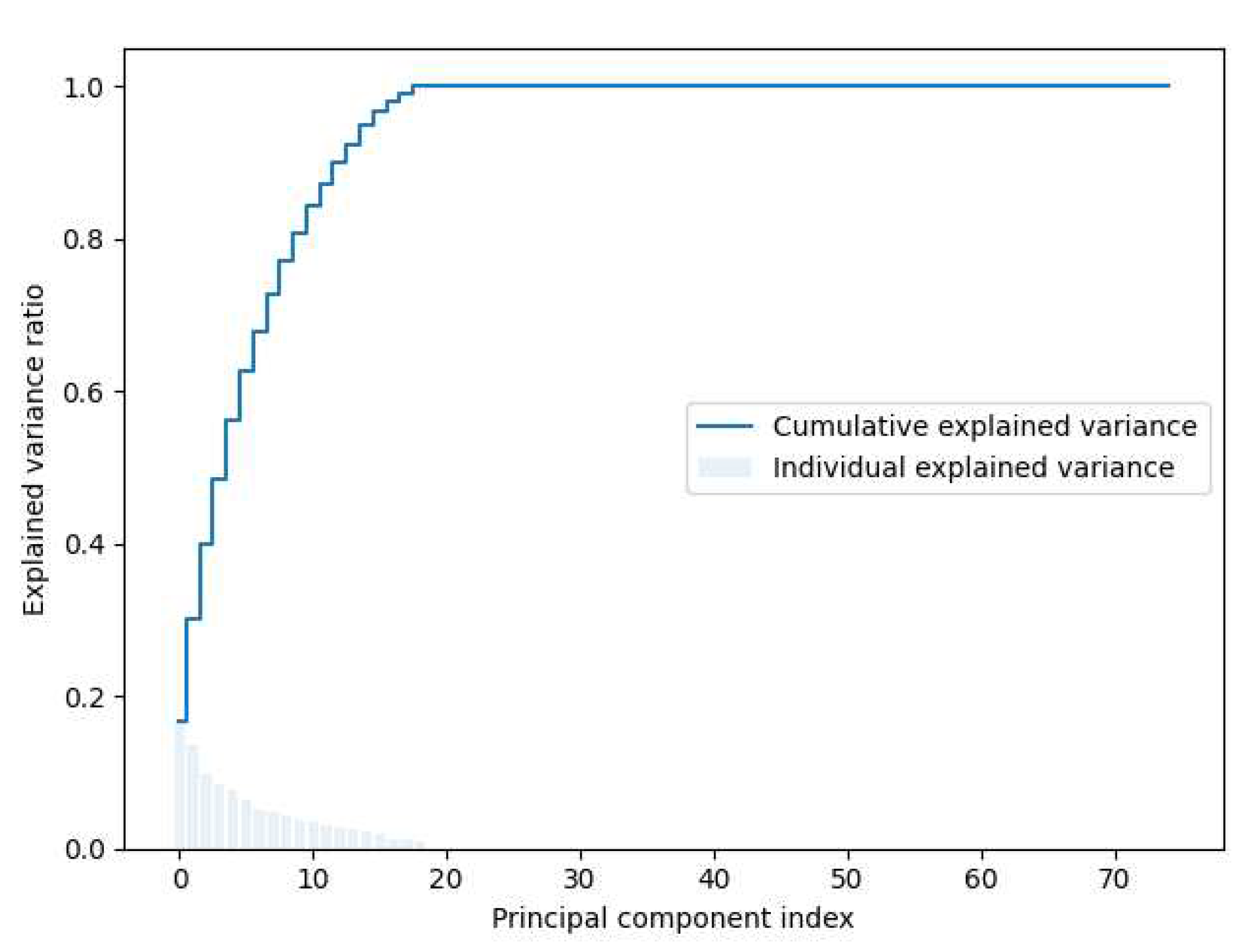 Preprints 79766 g008