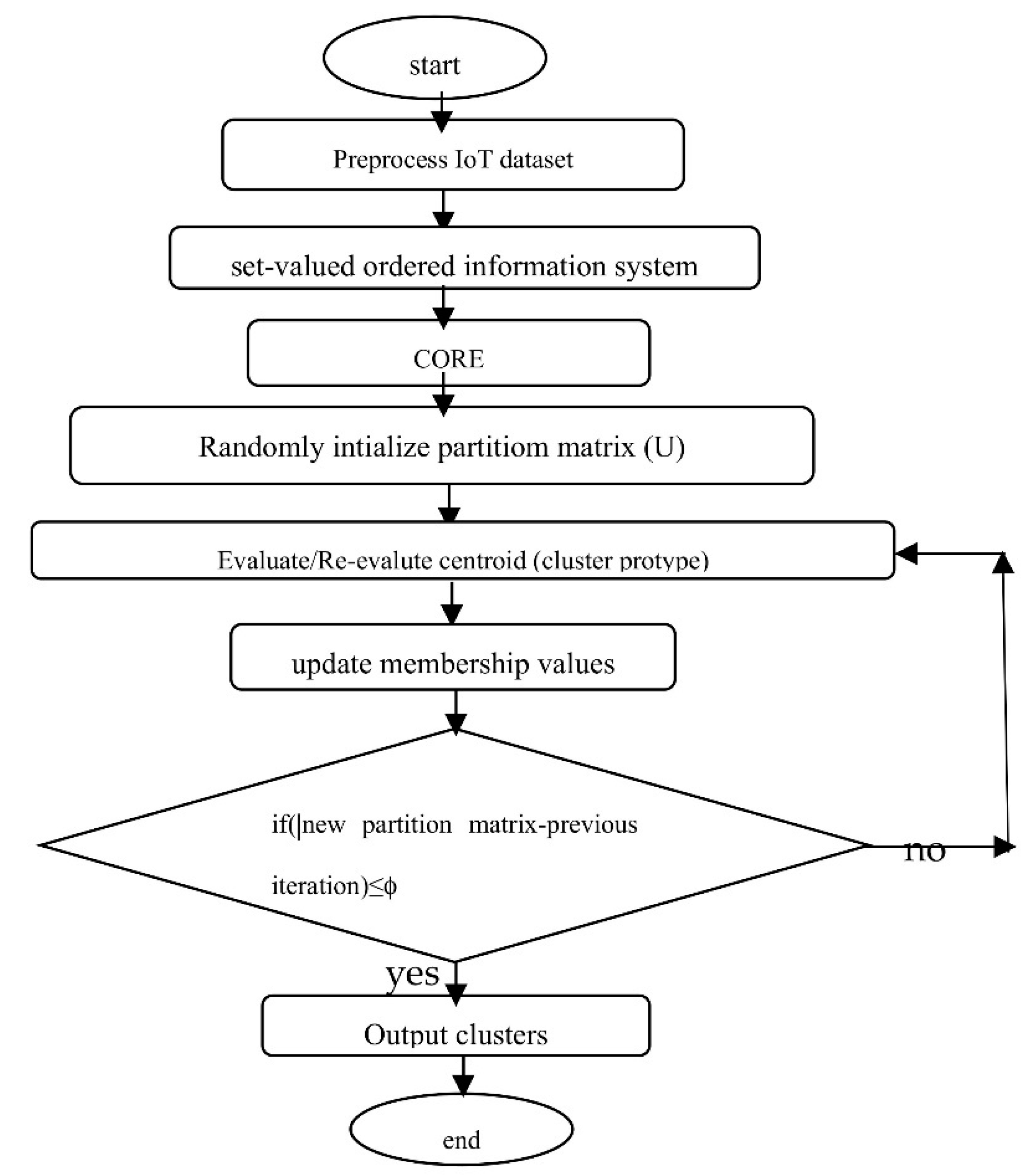 Preprints 93261 g001