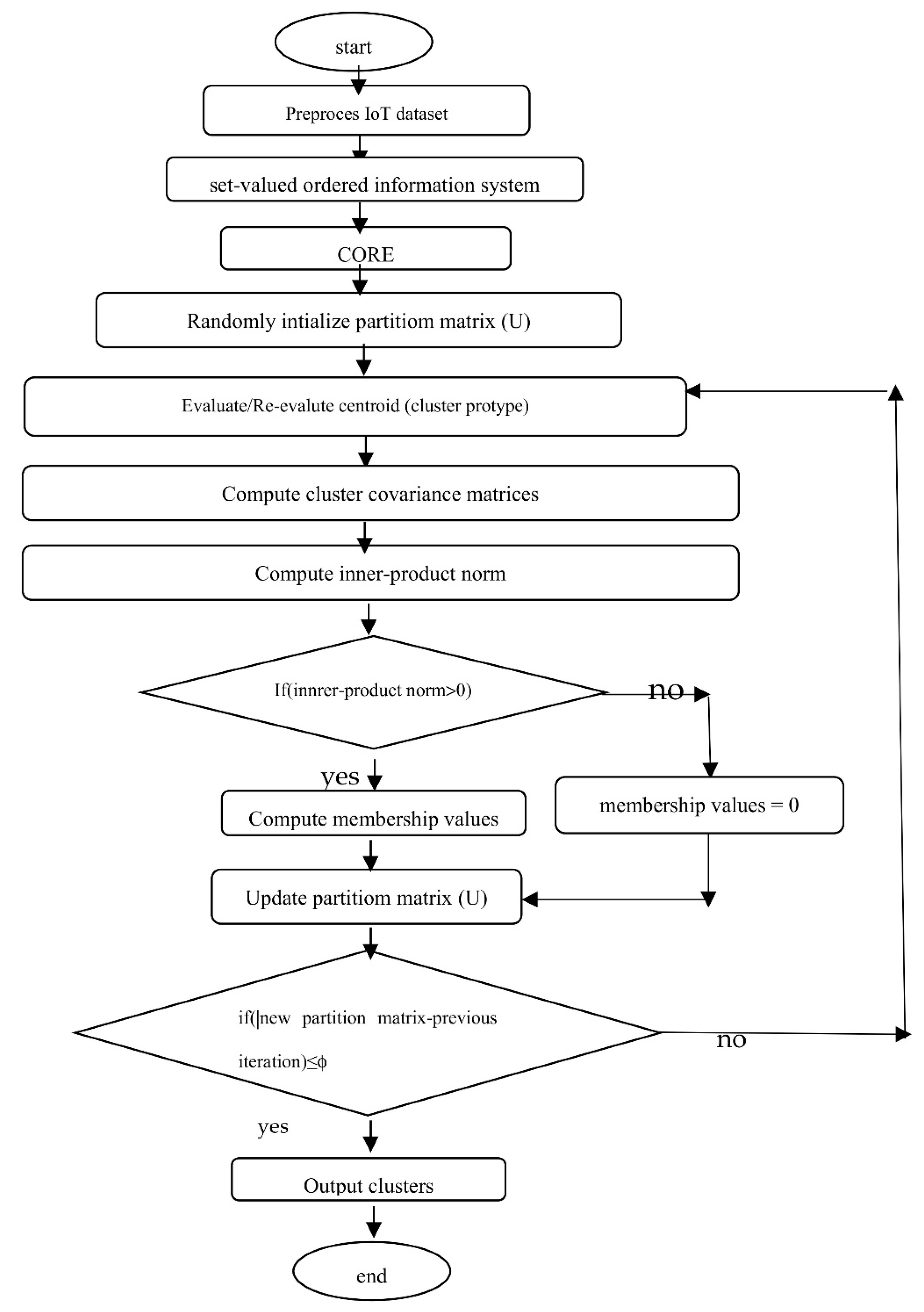 Preprints 93261 g002