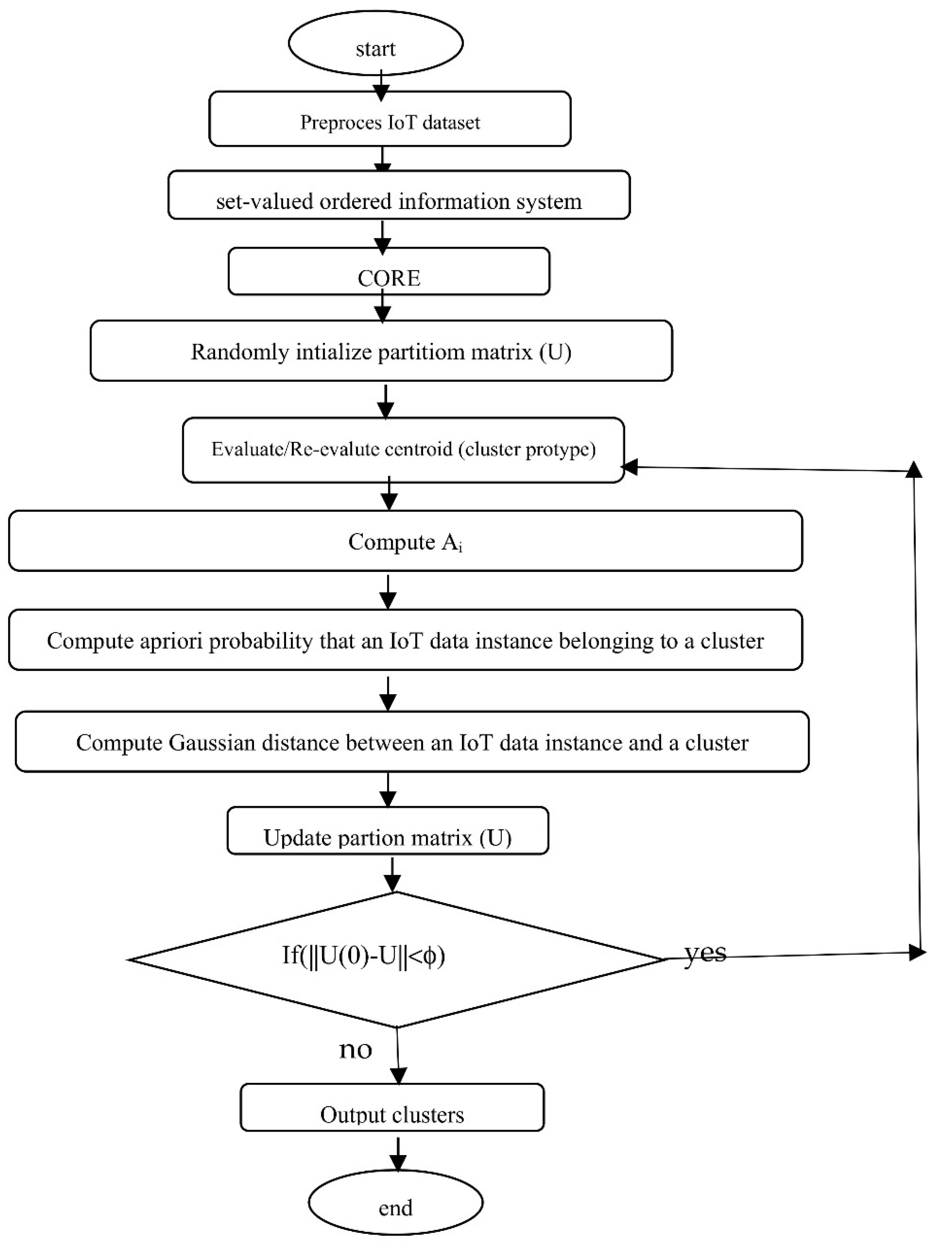 Preprints 93261 g003