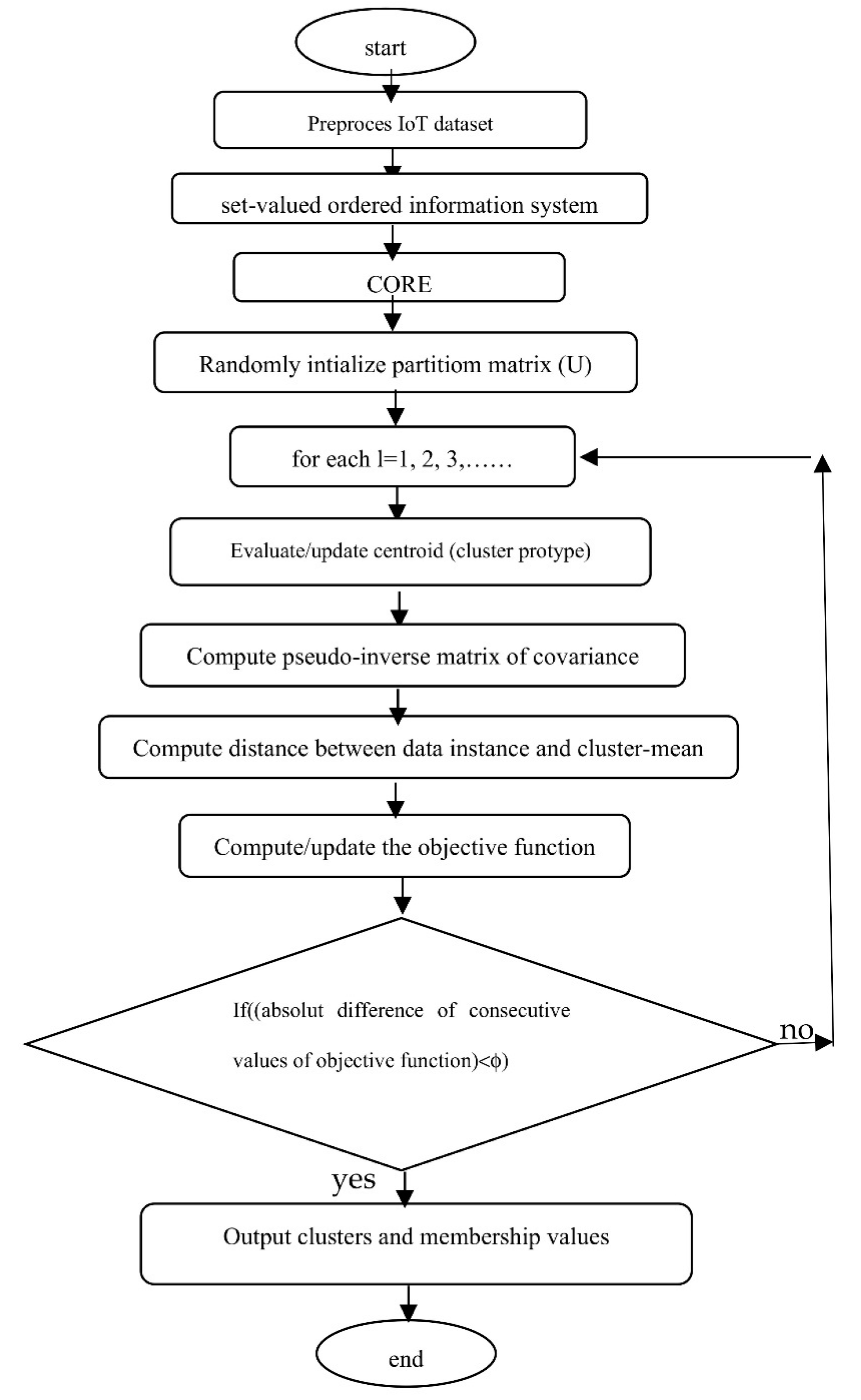 Preprints 93261 g004